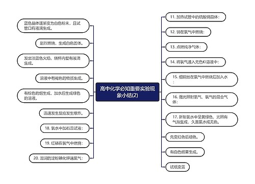 高中化学必知重要实验现象小结(2)