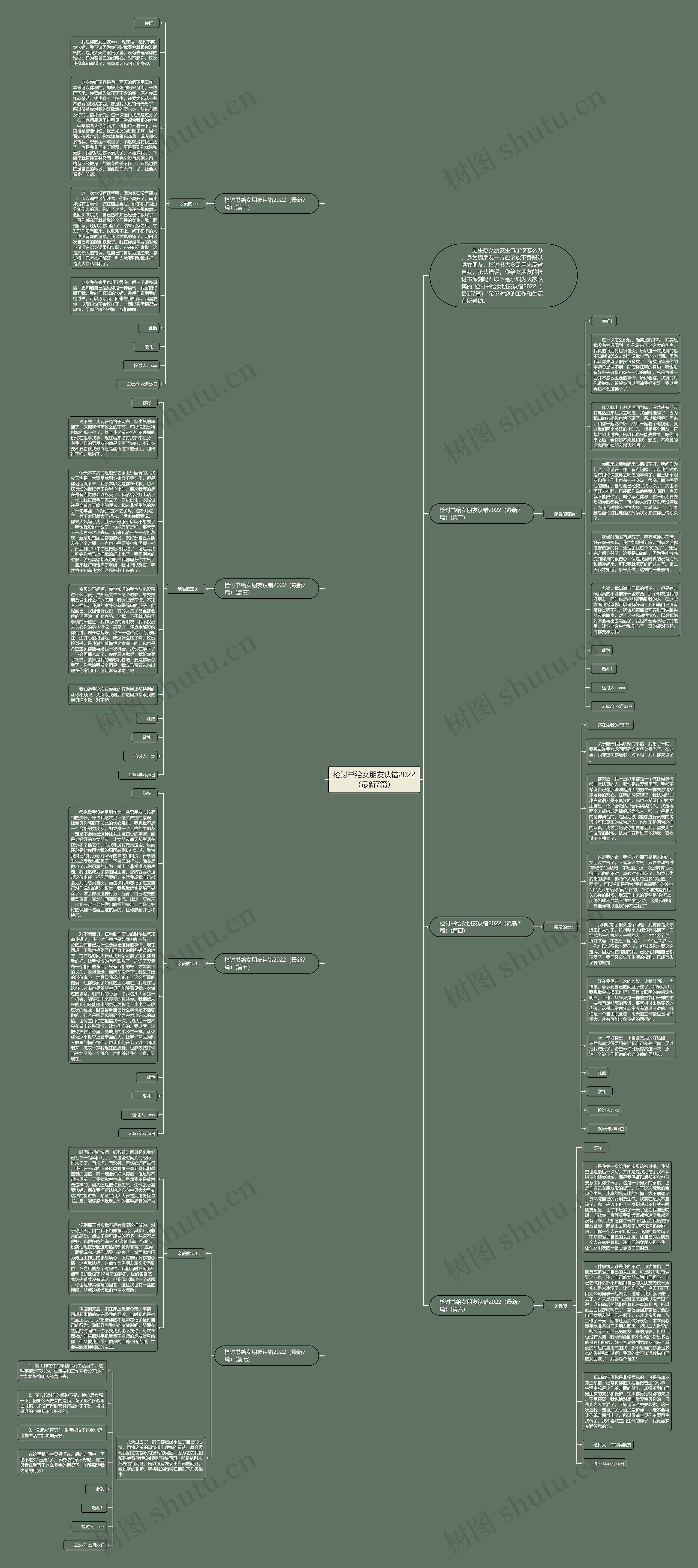 检讨书给女朋友认错2022（最新7篇）思维导图