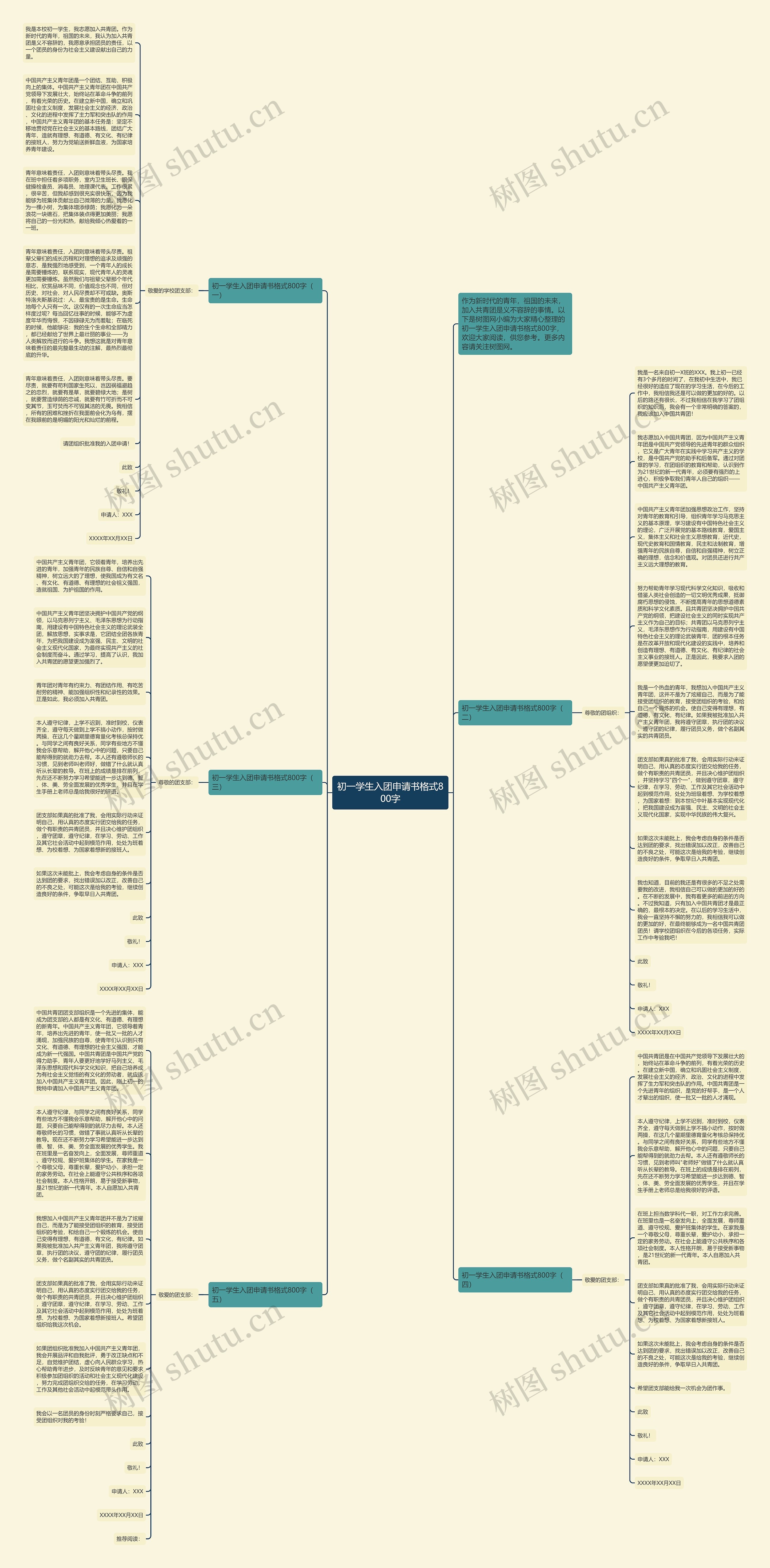 初一学生入团申请书格式800字思维导图