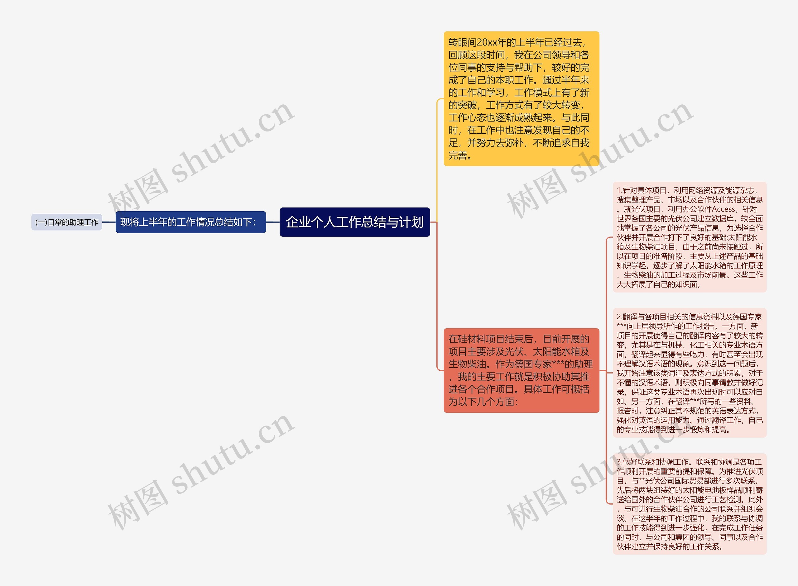 企业个人工作总结与计划