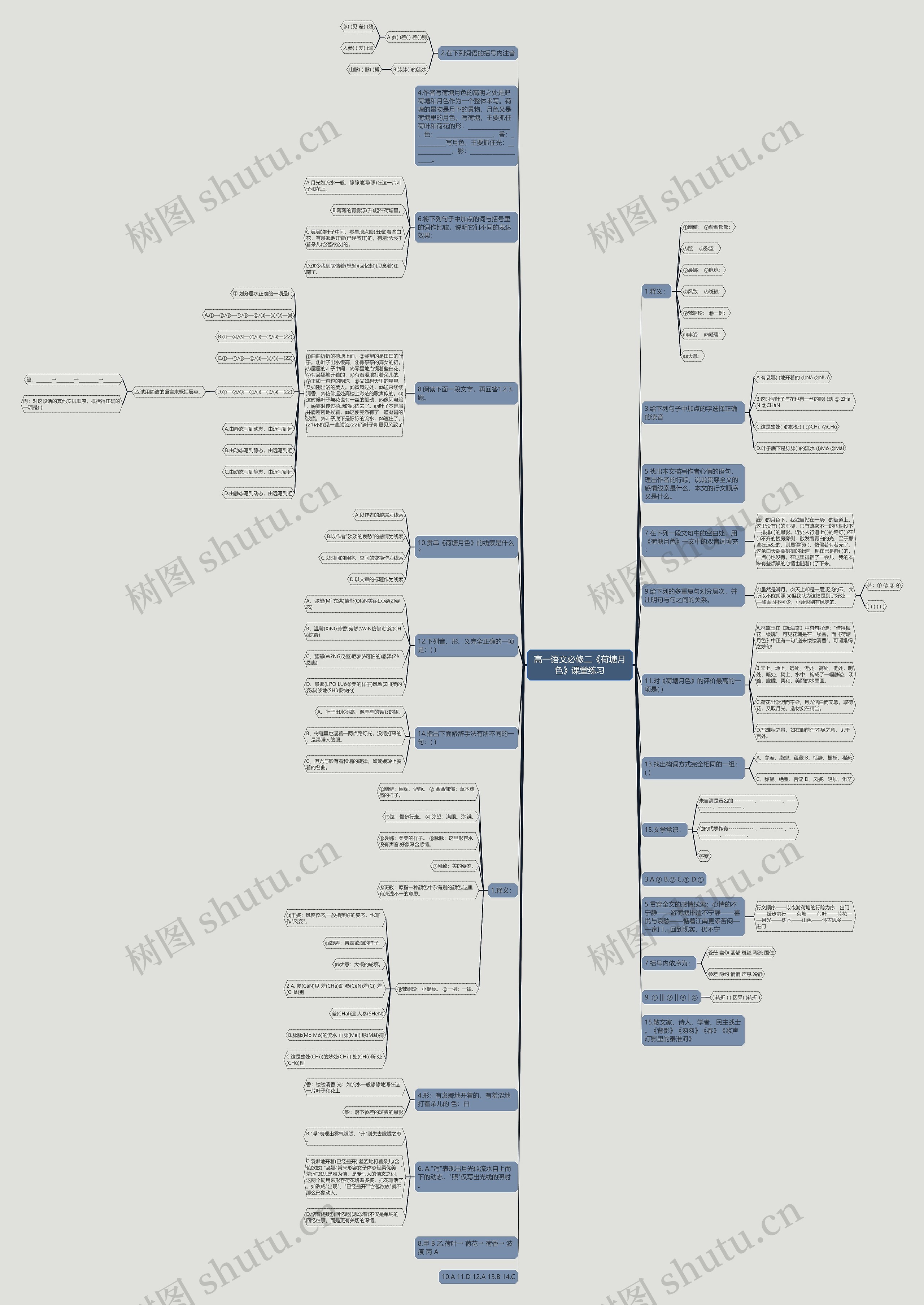 高一语文必修二《荷塘月色》课堂练习思维导图
