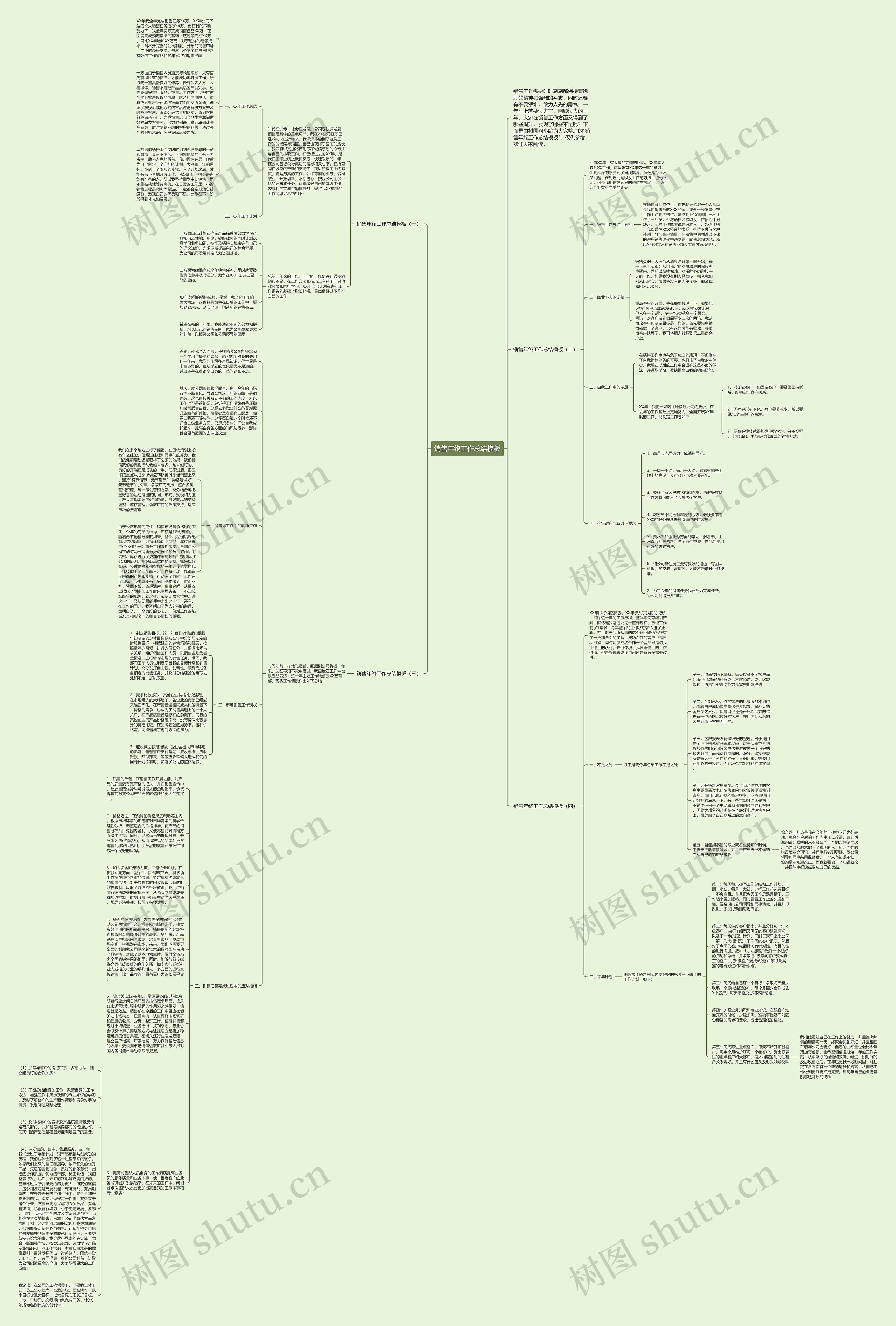 销售年终工作总结模板