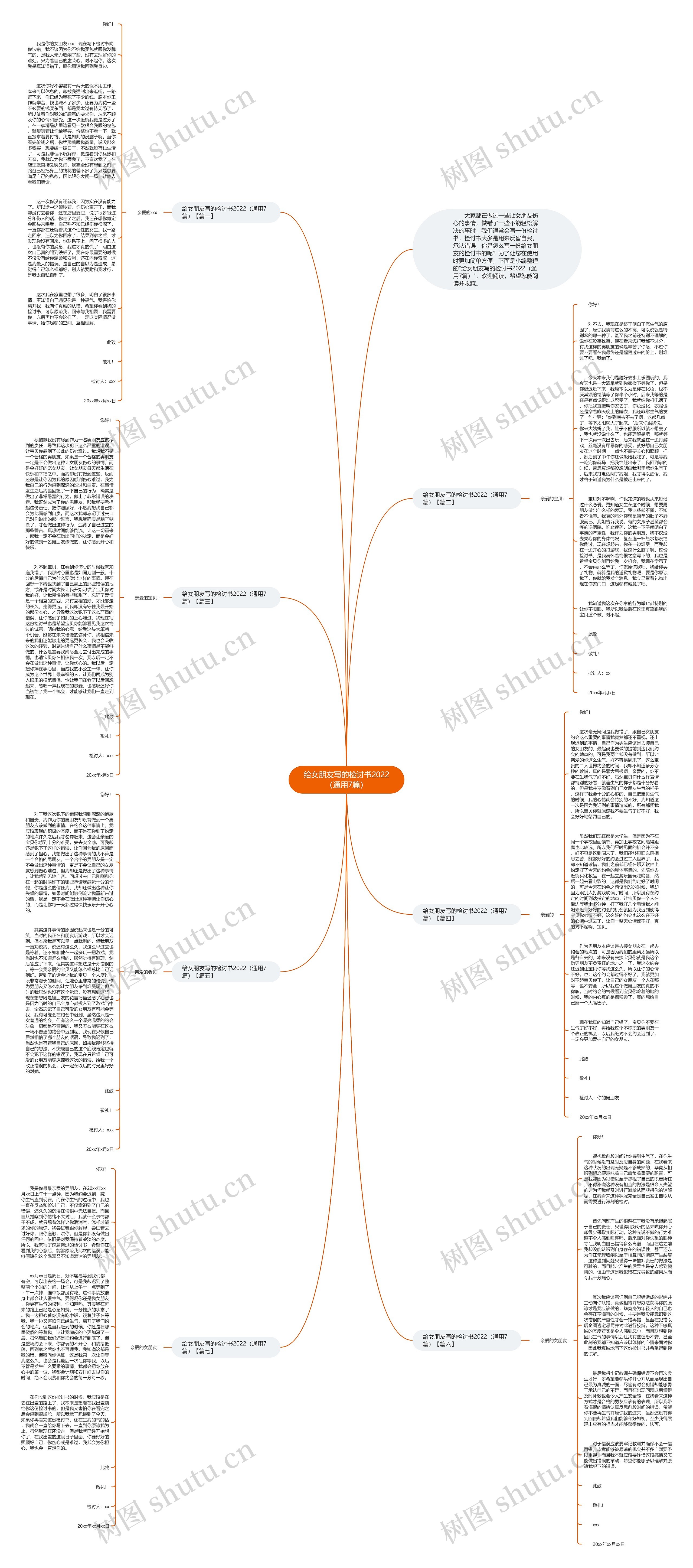 给女朋友写的检讨书2022（通用7篇）思维导图