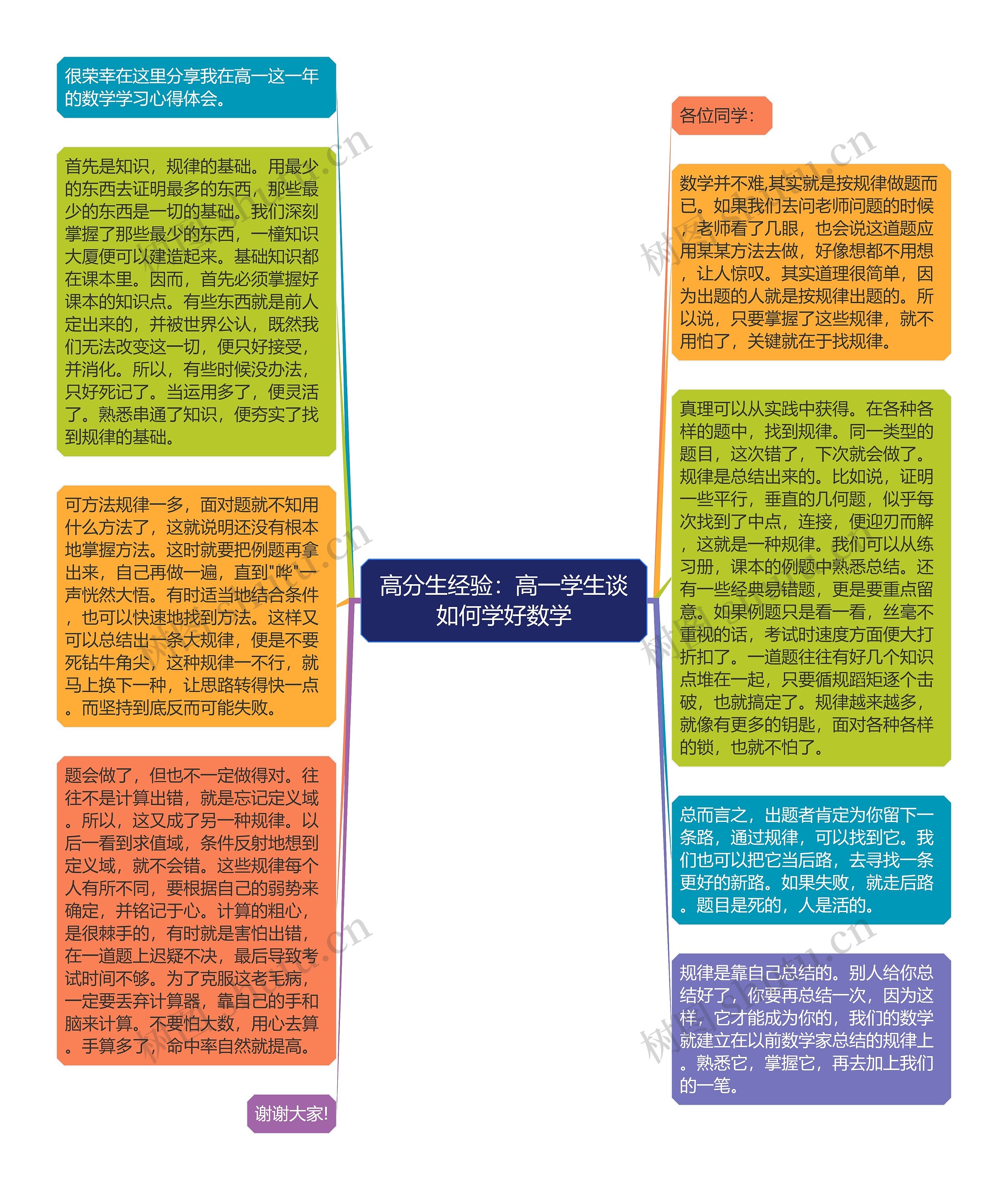 高分生经验：高一学生谈如何学好数学