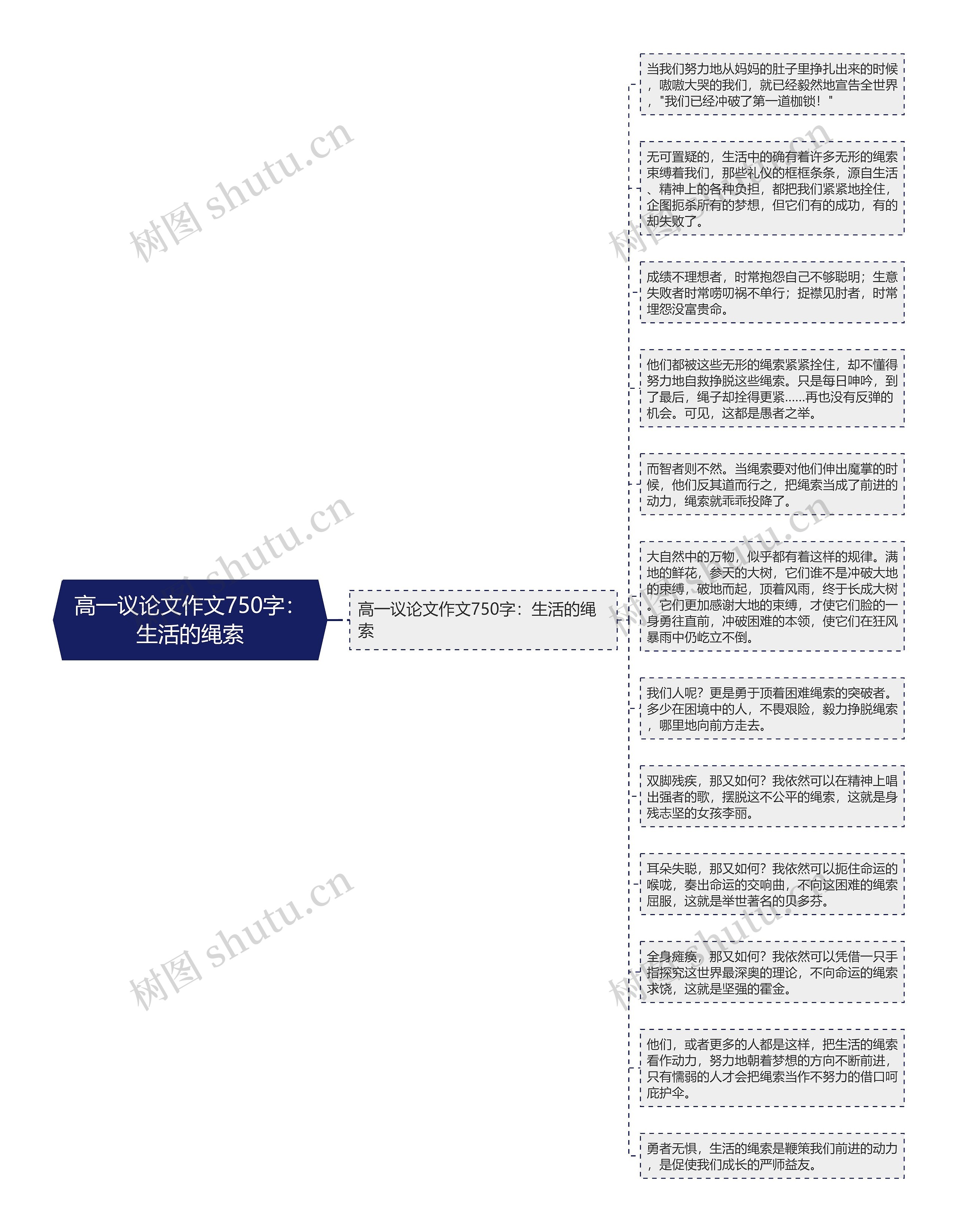 高一议论文作文750字：生活的绳索