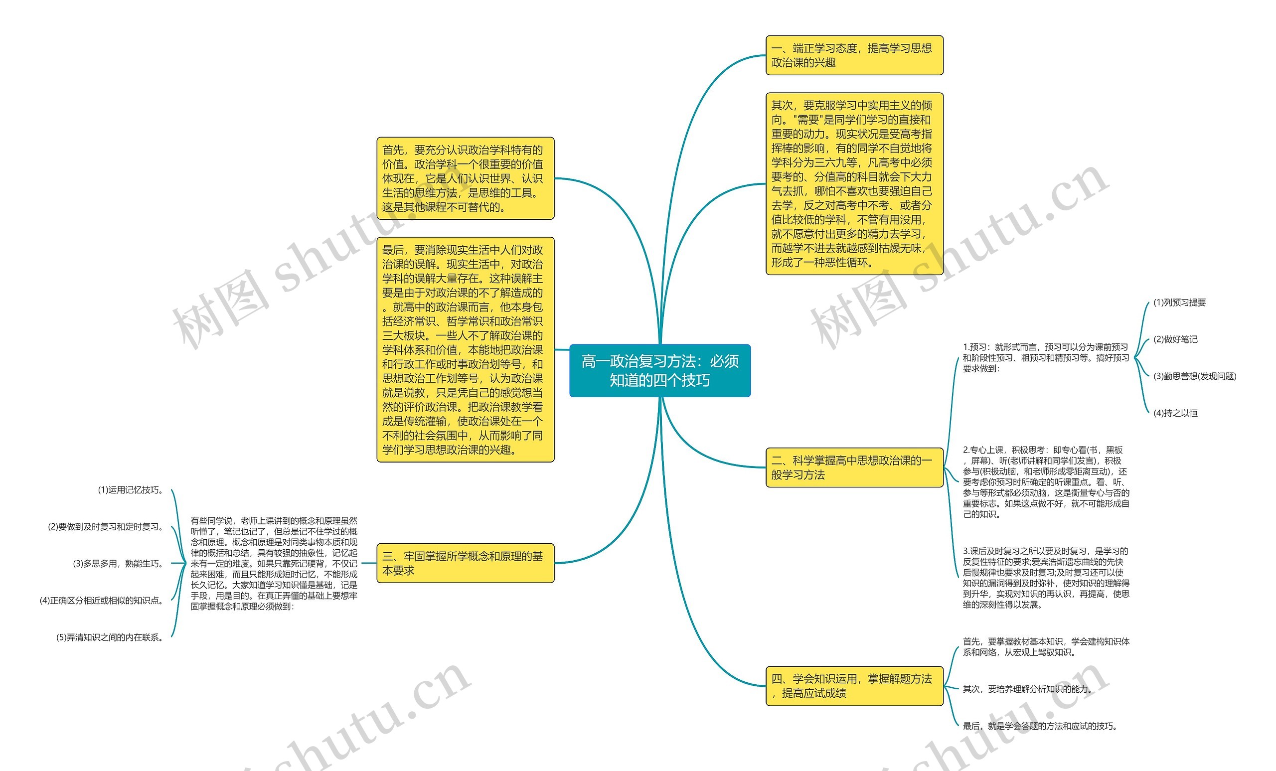 高一政治复习方法：必须知道的四个技巧