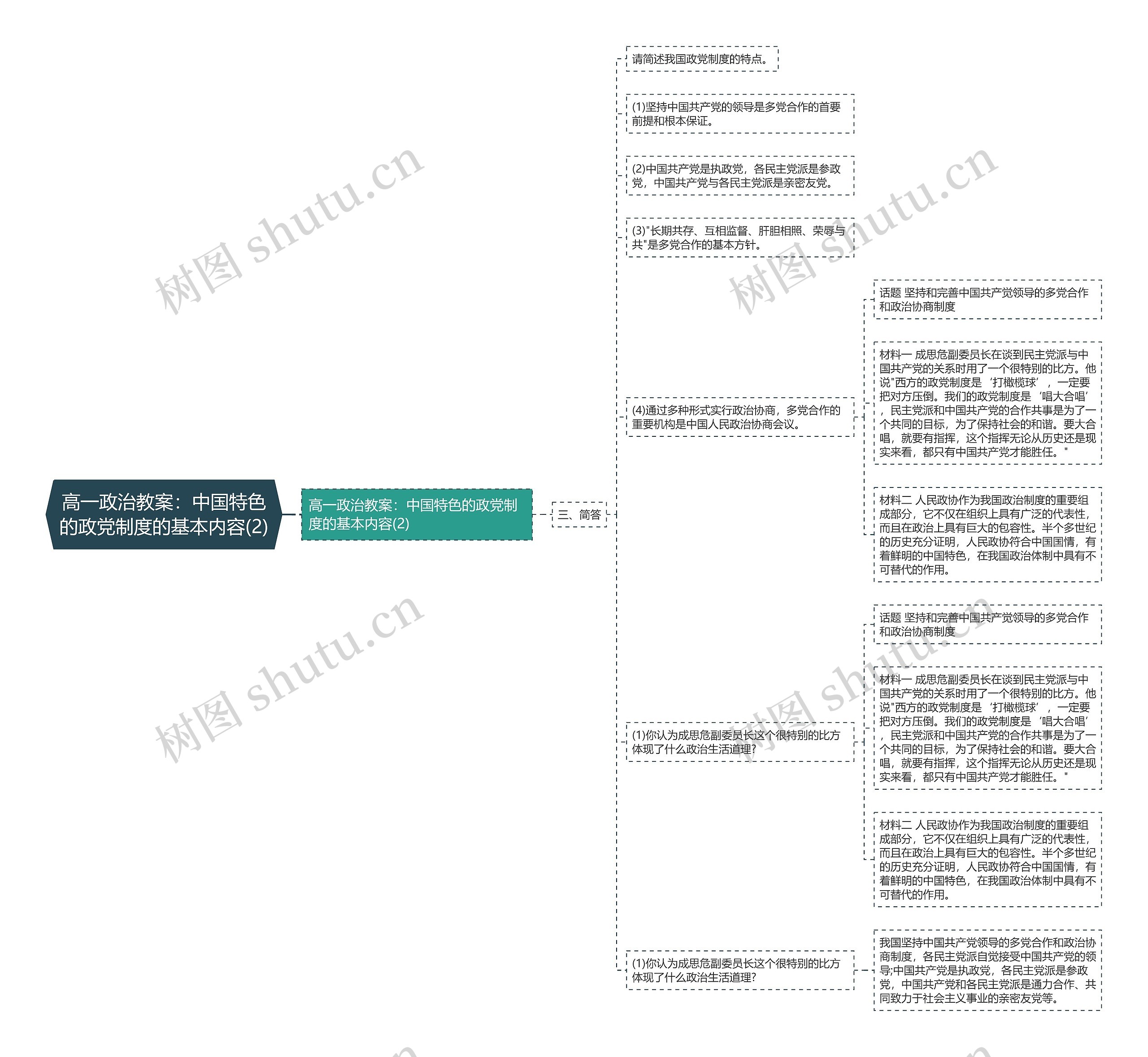 高一政治教案：中国特色的政党制度的基本内容(2)思维导图