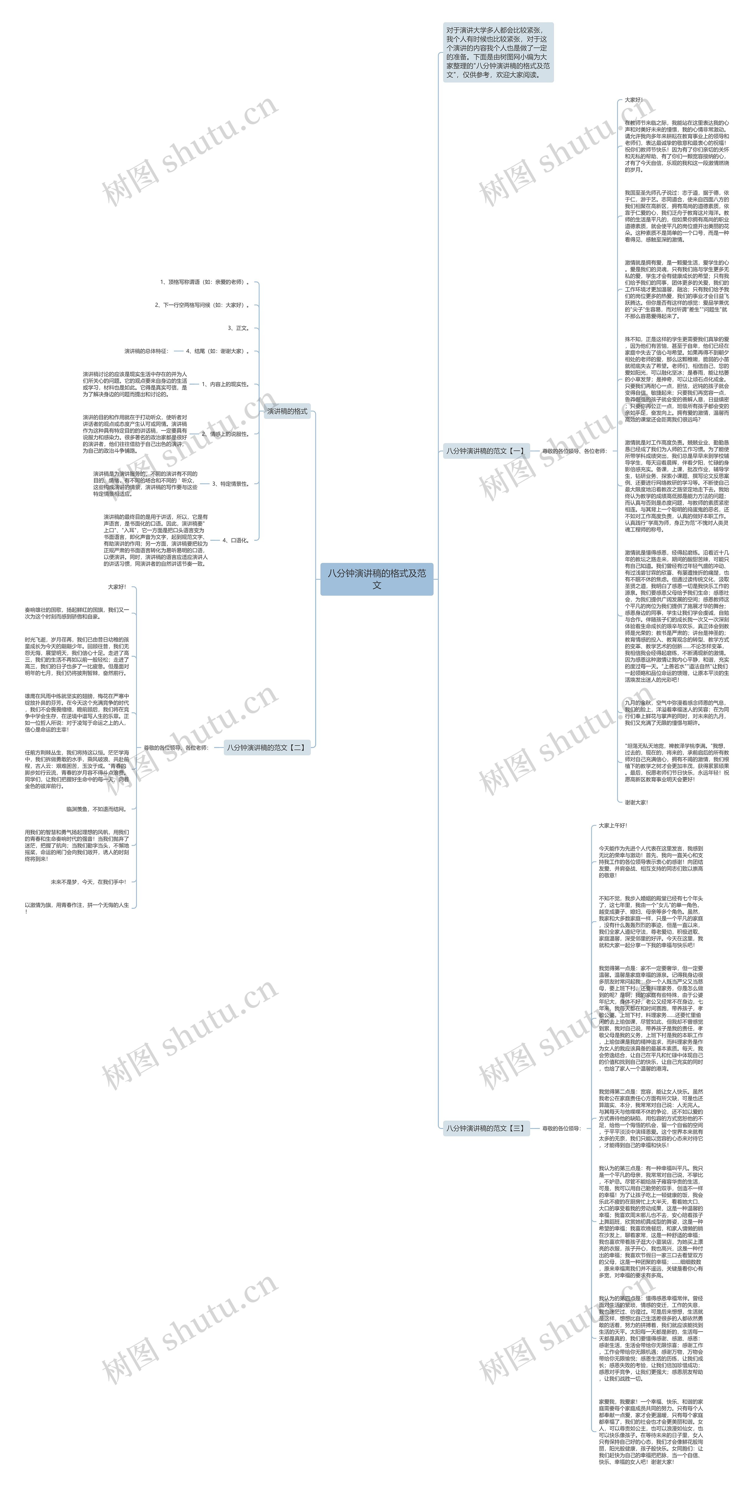 八分钟演讲稿的格式及范文思维导图