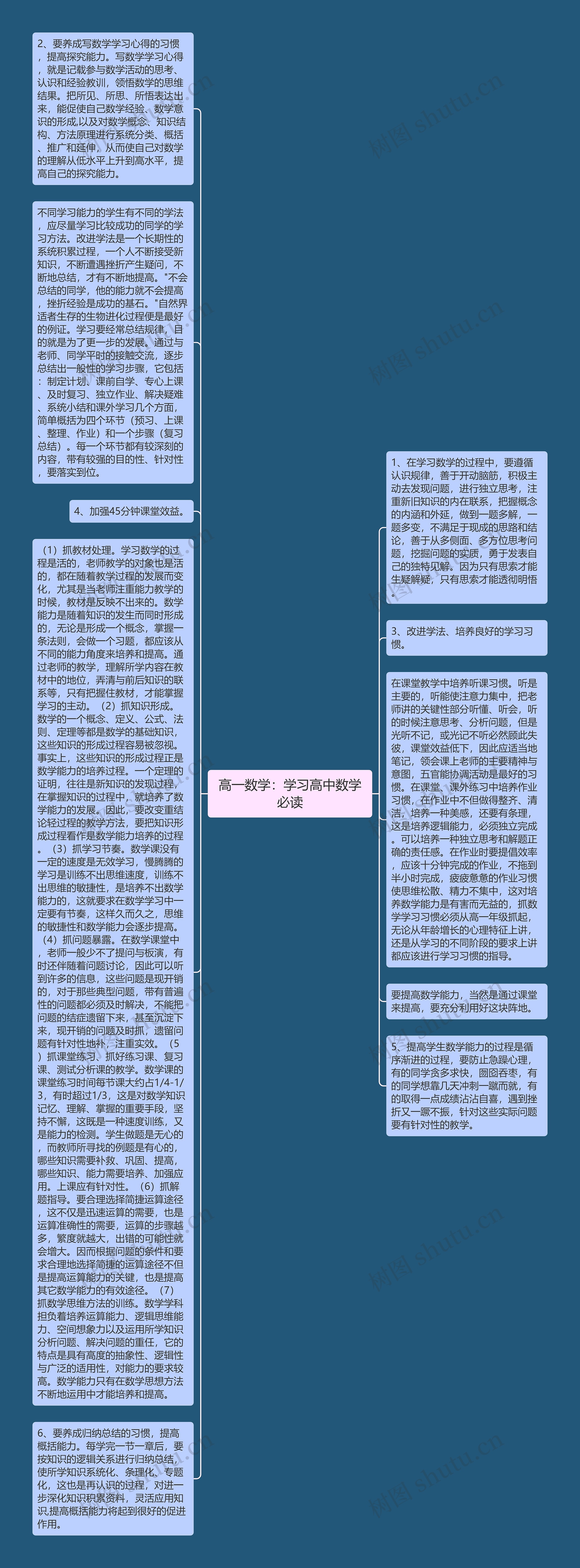 高一数学：学习高中数学必读