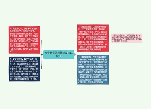 高中数学答题策略及应试技巧