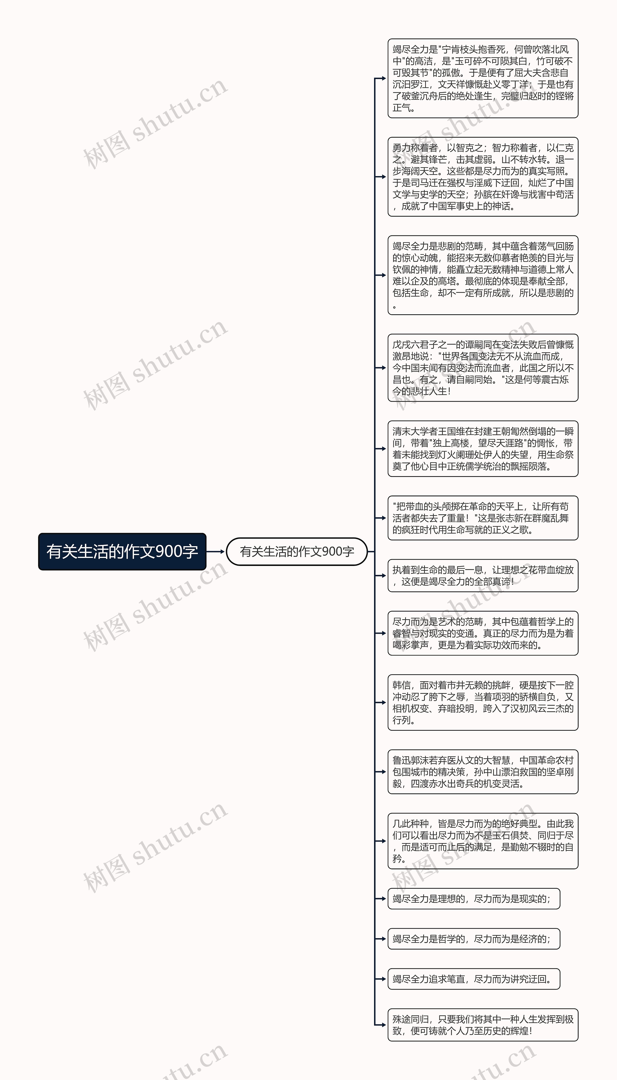 有关生活的作文900字