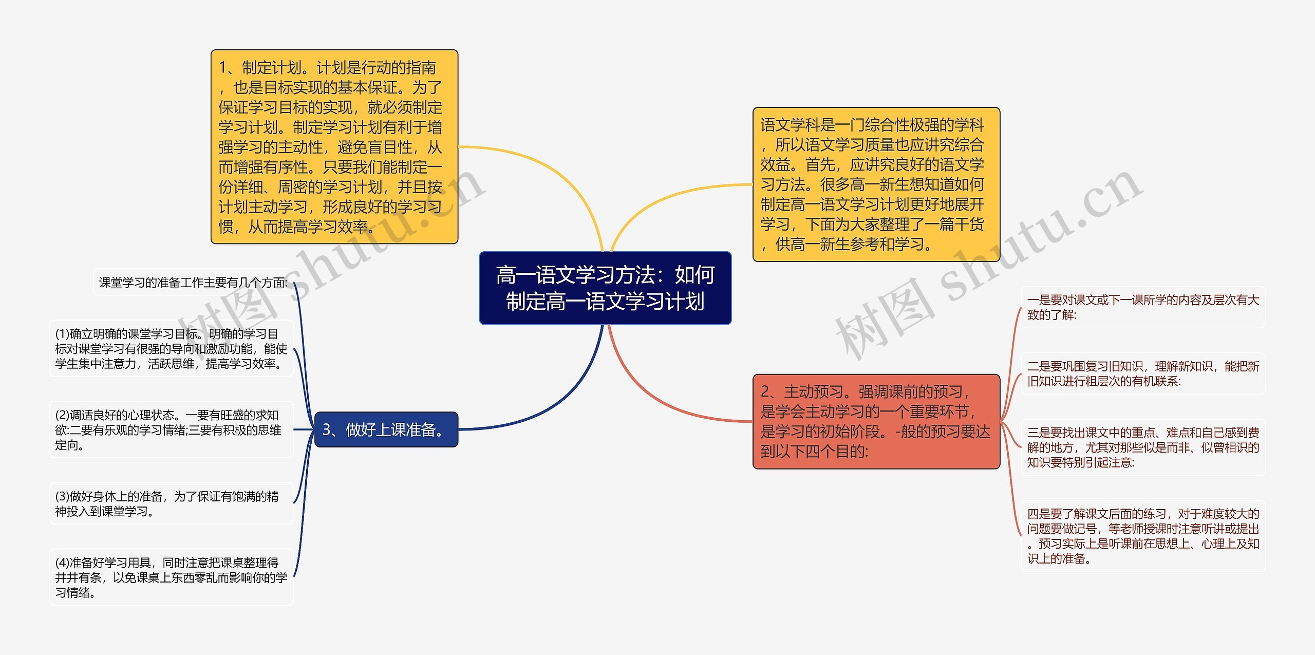 高一语文学习方法：如何制定高一语文学习计划