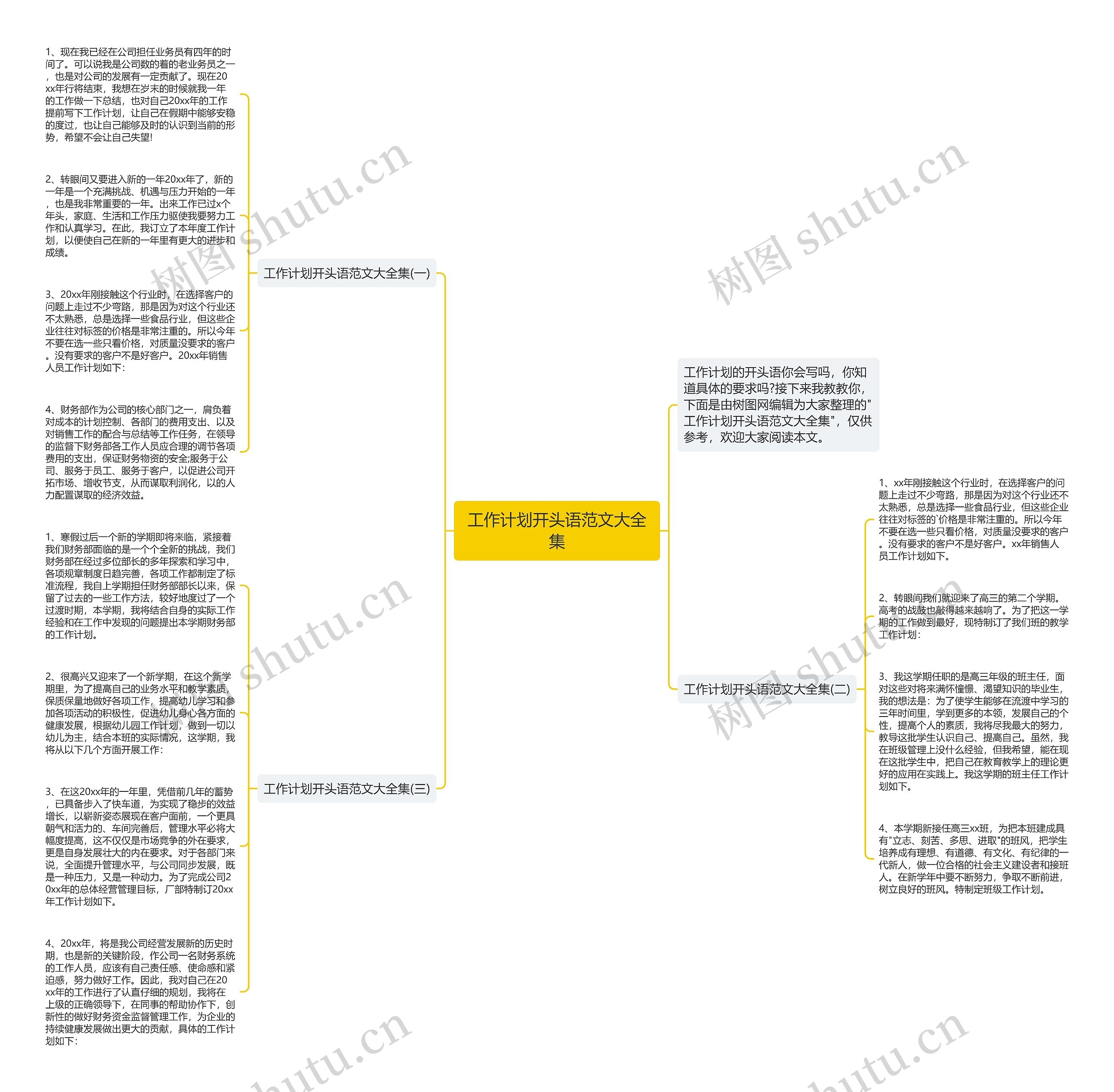 工作计划开头语范文大全集思维导图