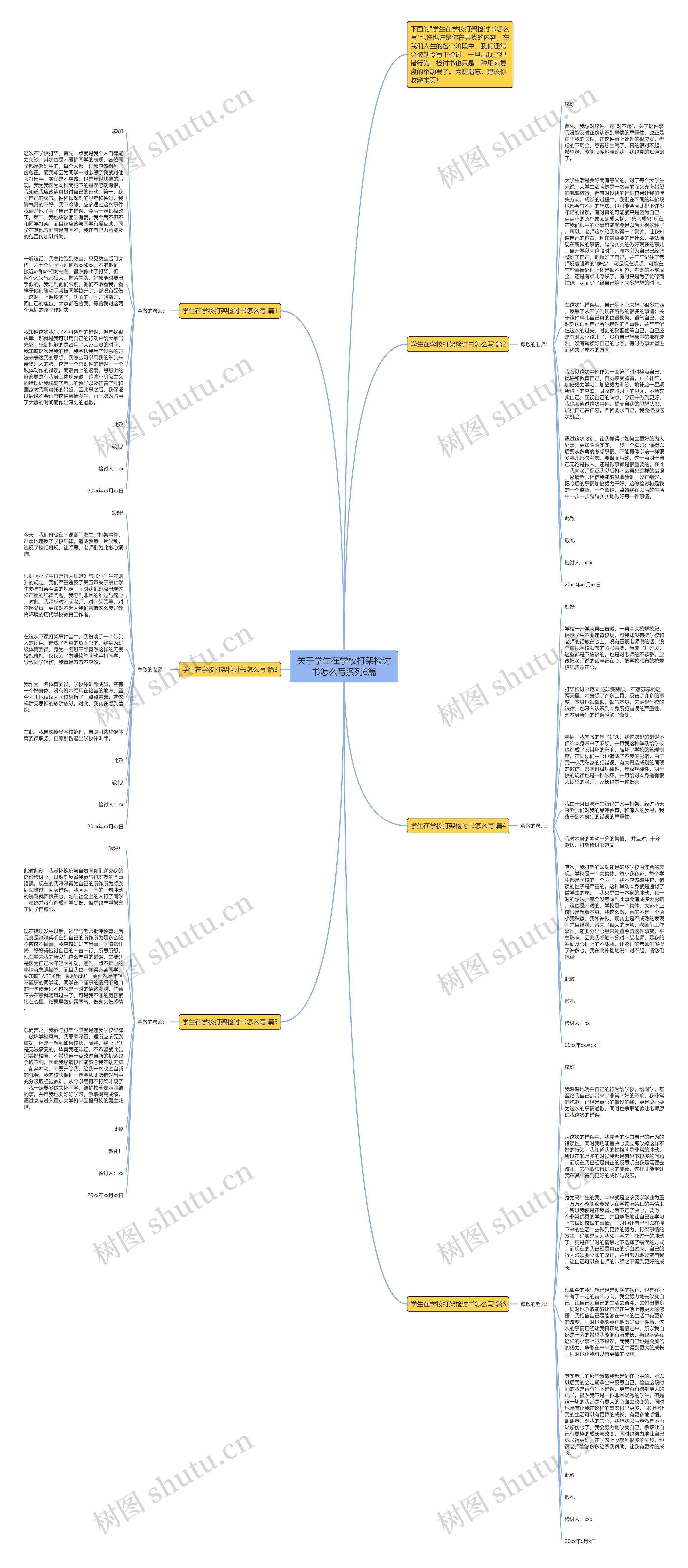 关于学生在学校打架检讨书怎么写系列6篇思维导图