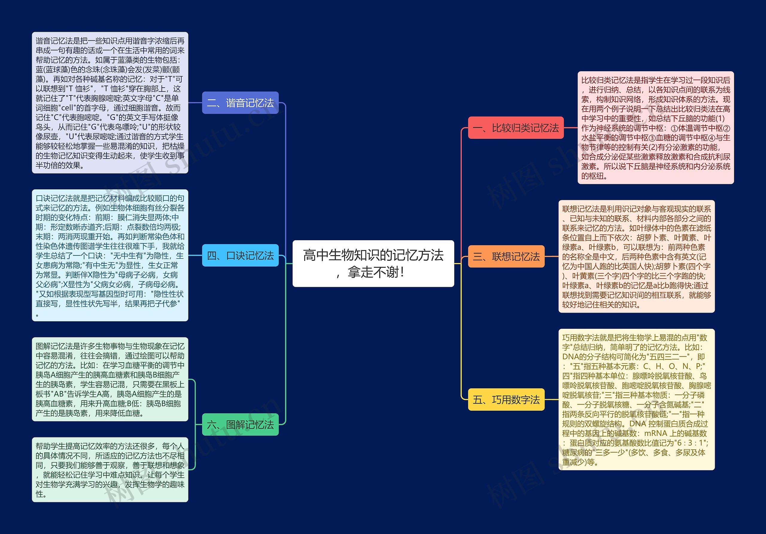 高中生物知识的记忆方法，拿走不谢！