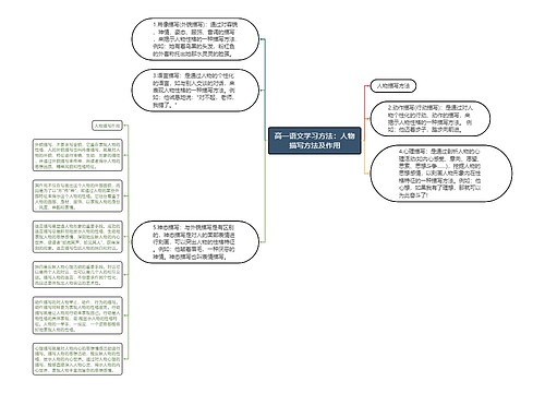 高一语文学习方法：人物描写方法及作用