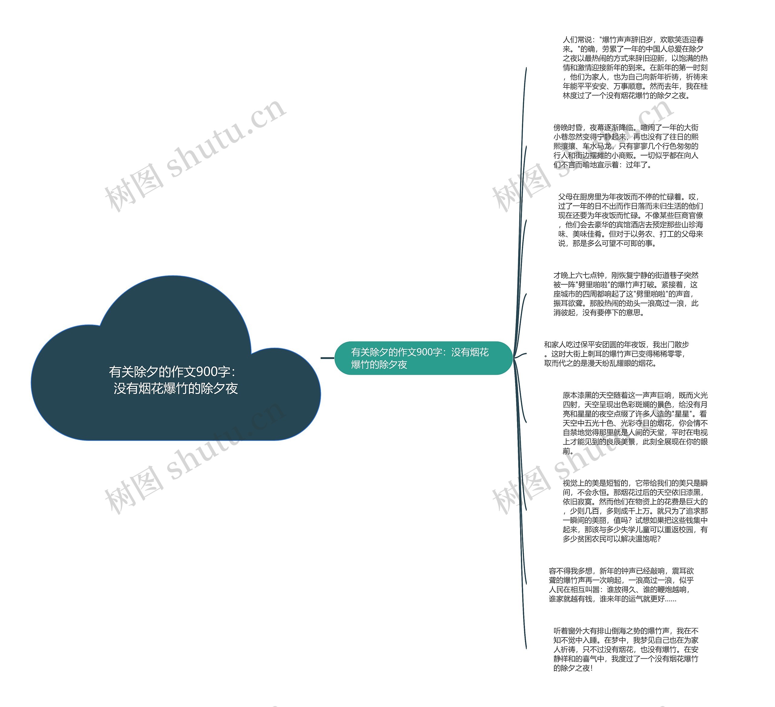 有关除夕的作文900字:没有烟花爆竹的除夕夜思维导图高清图 有关除夕的作文900字:没有烟花爆竹的除夕夜思维导图