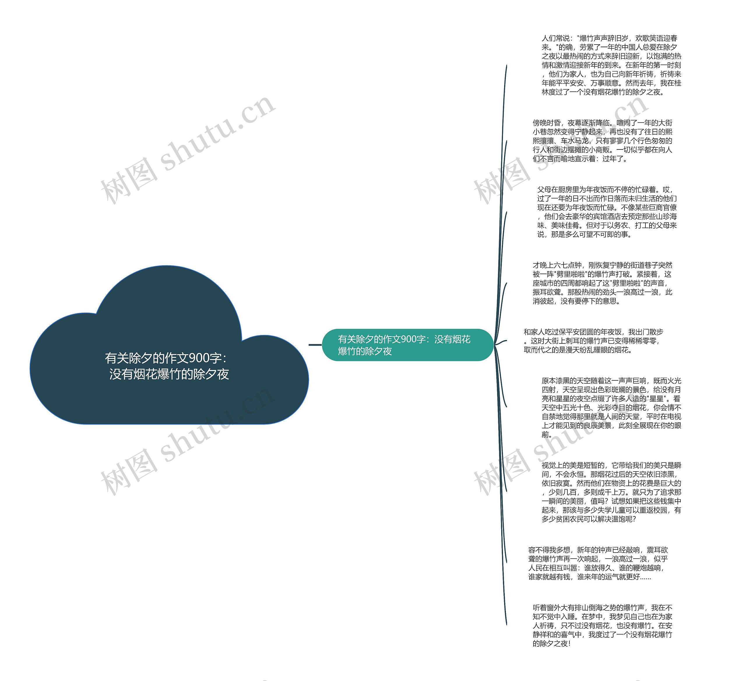 有关除夕的作文900字：没有烟花爆竹的除夕夜思维导图