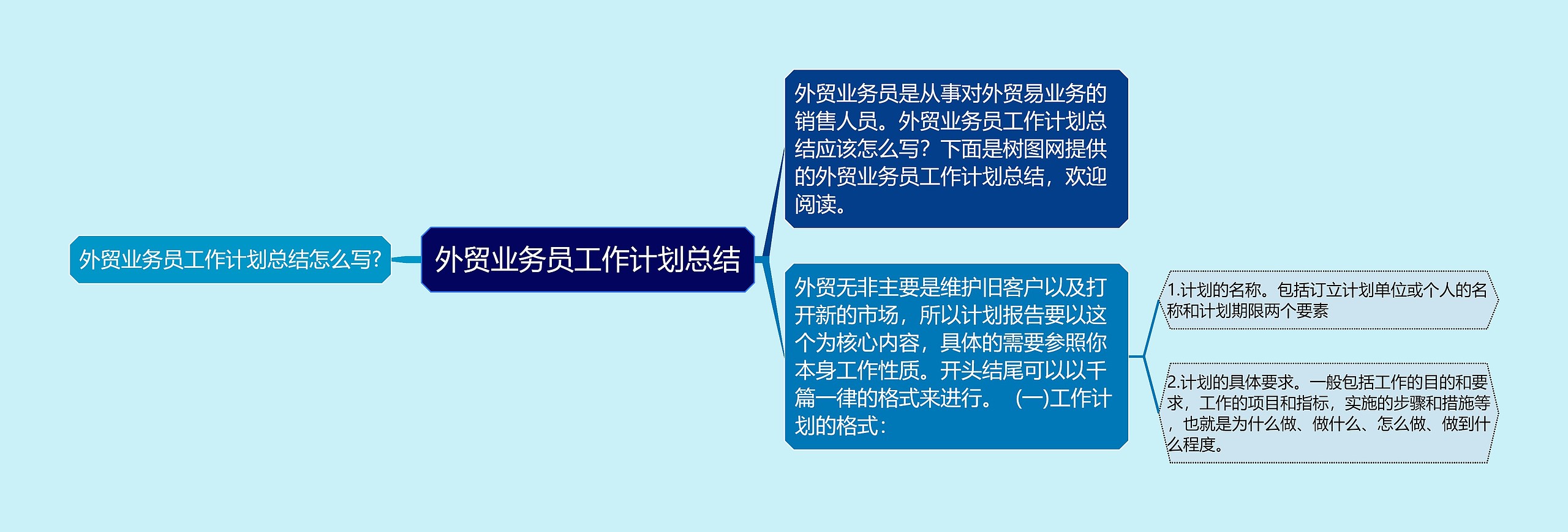 外贸业务员工作计划总结