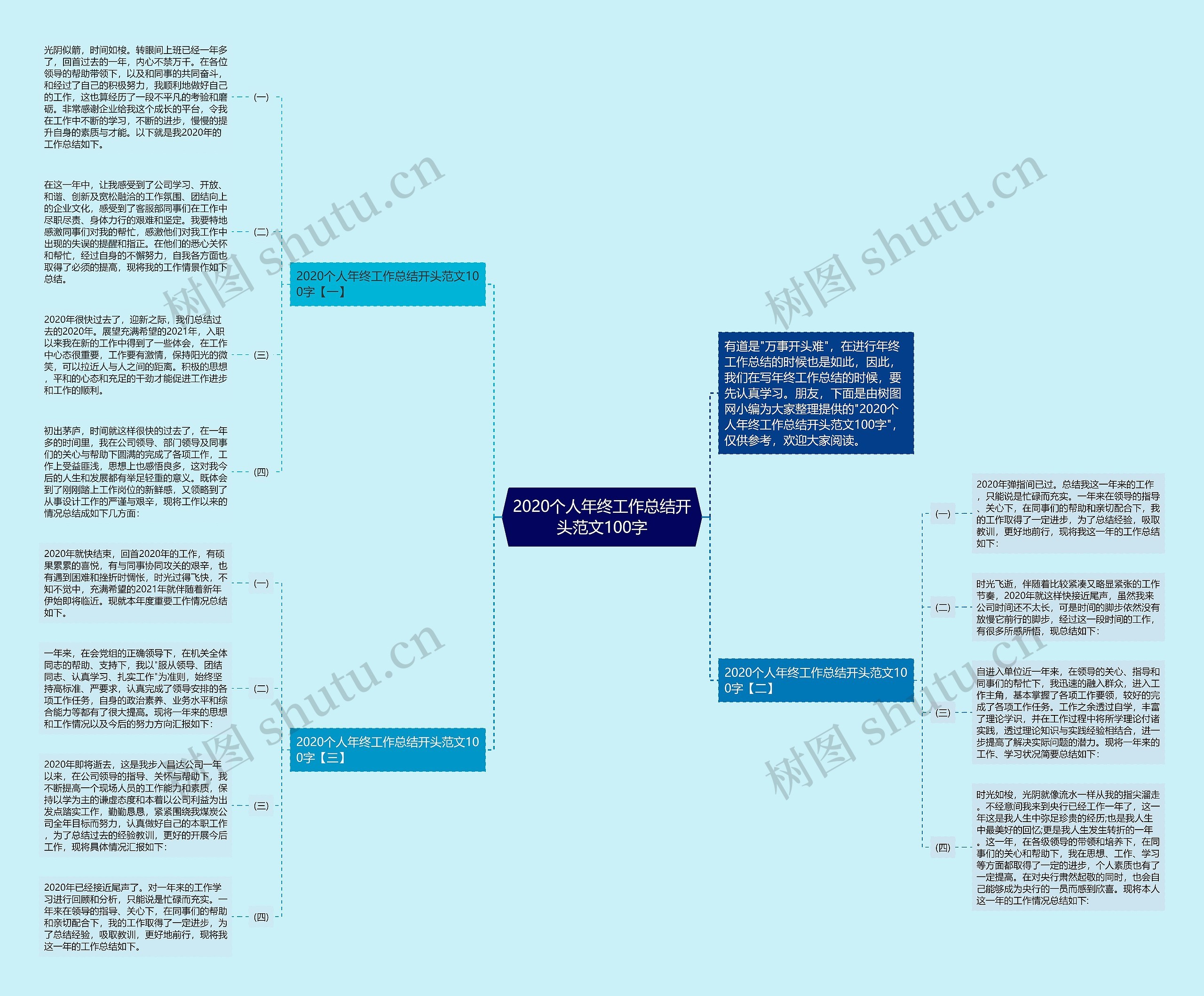 2020个人年终工作总结开头范文100字思维导图