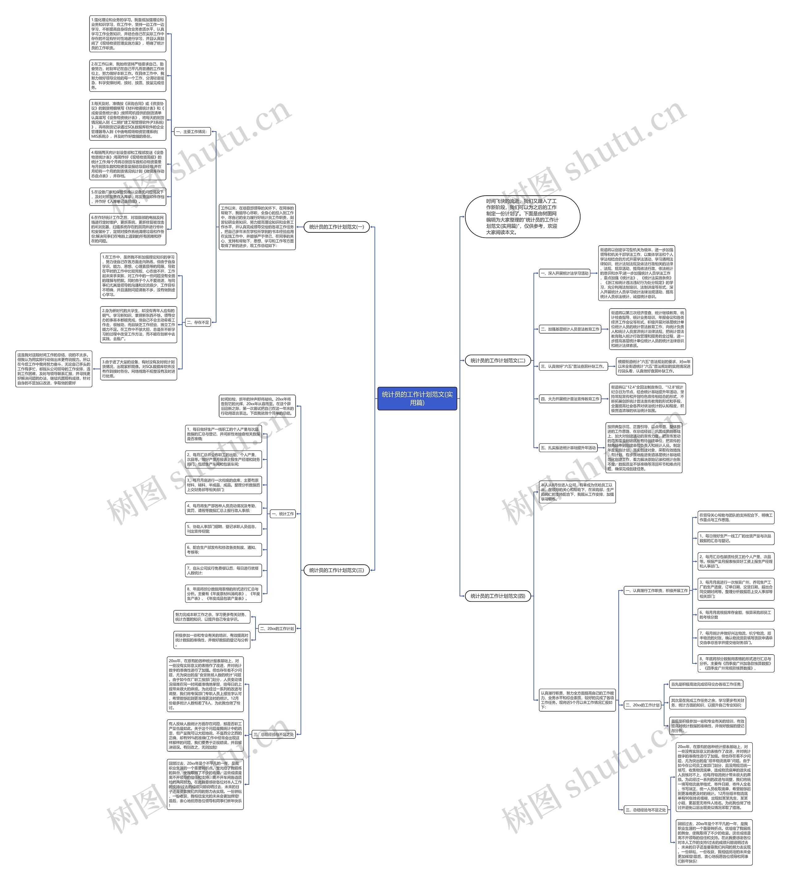 统计员的工作计划范文(实用篇)思维导图