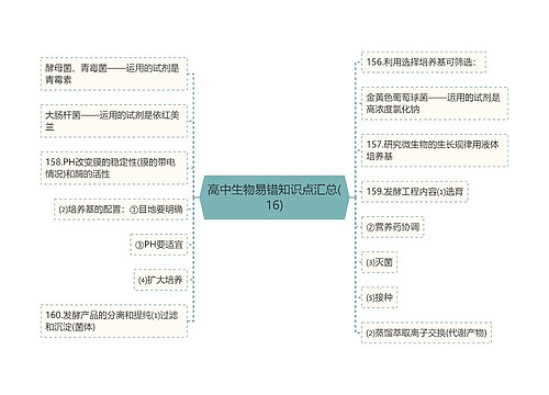 高中生物易错知识点汇总(16)