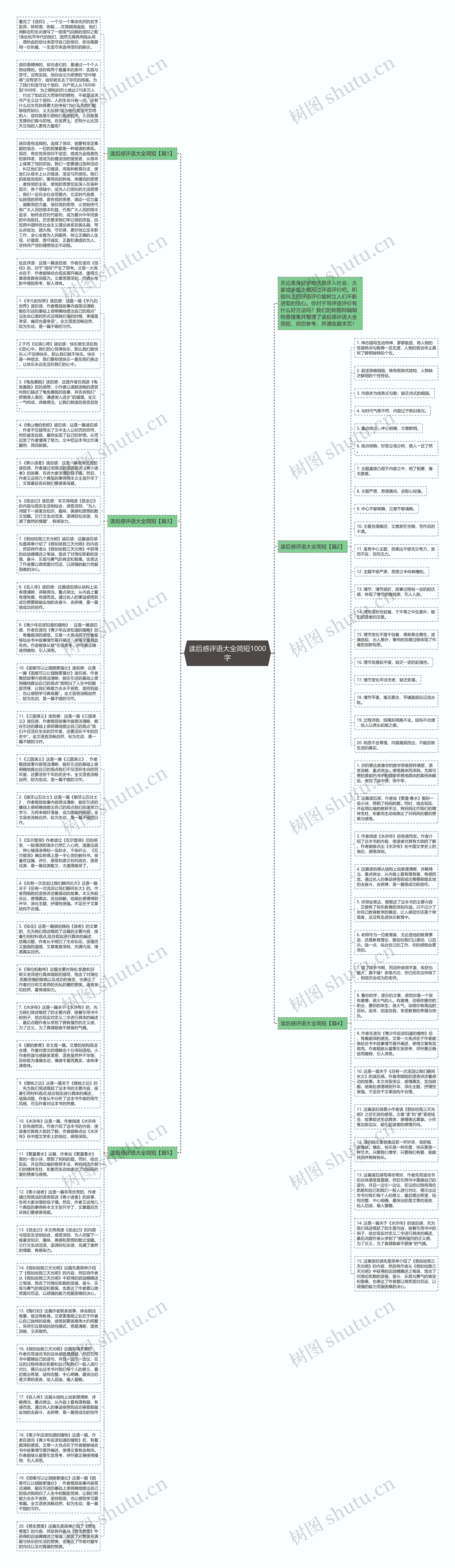 读后感评语大全简短1000字思维导图