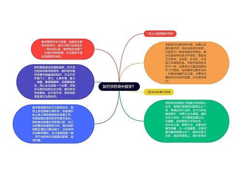 如何学好高中数学？