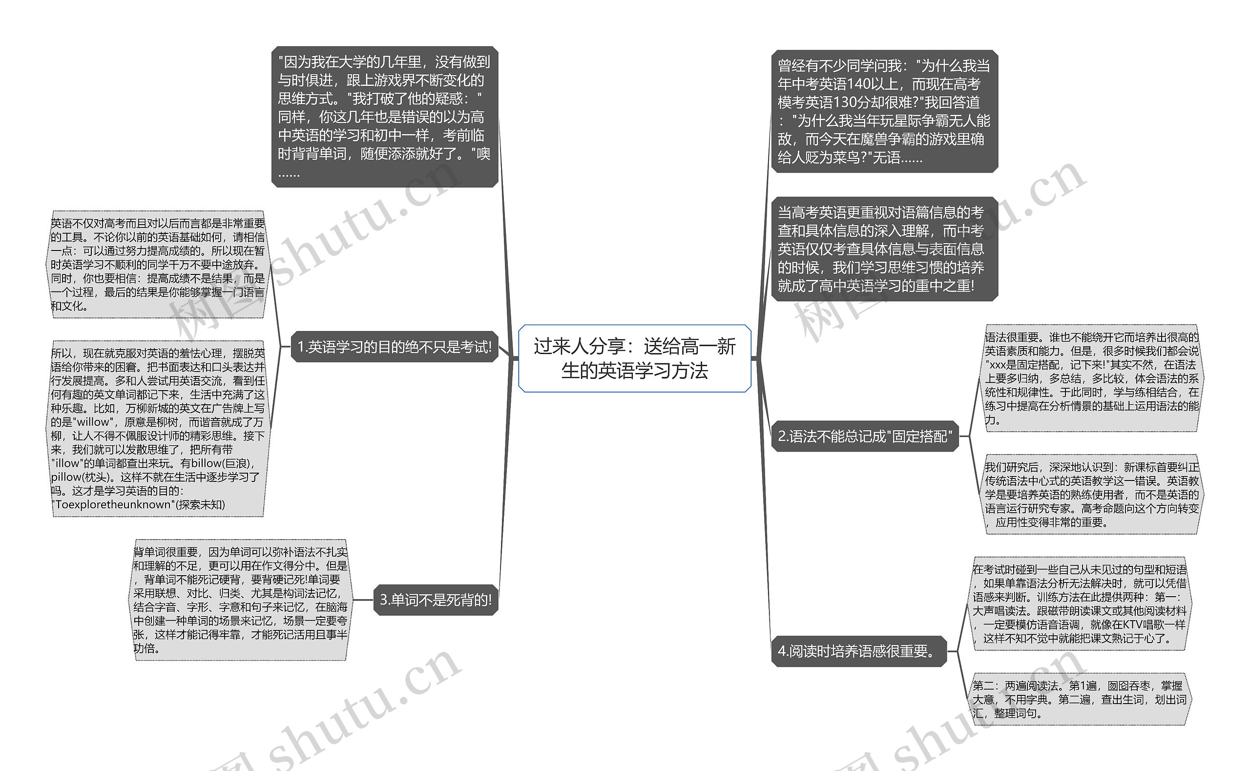 过来人分享：送给高一新生的英语学习方法思维导图