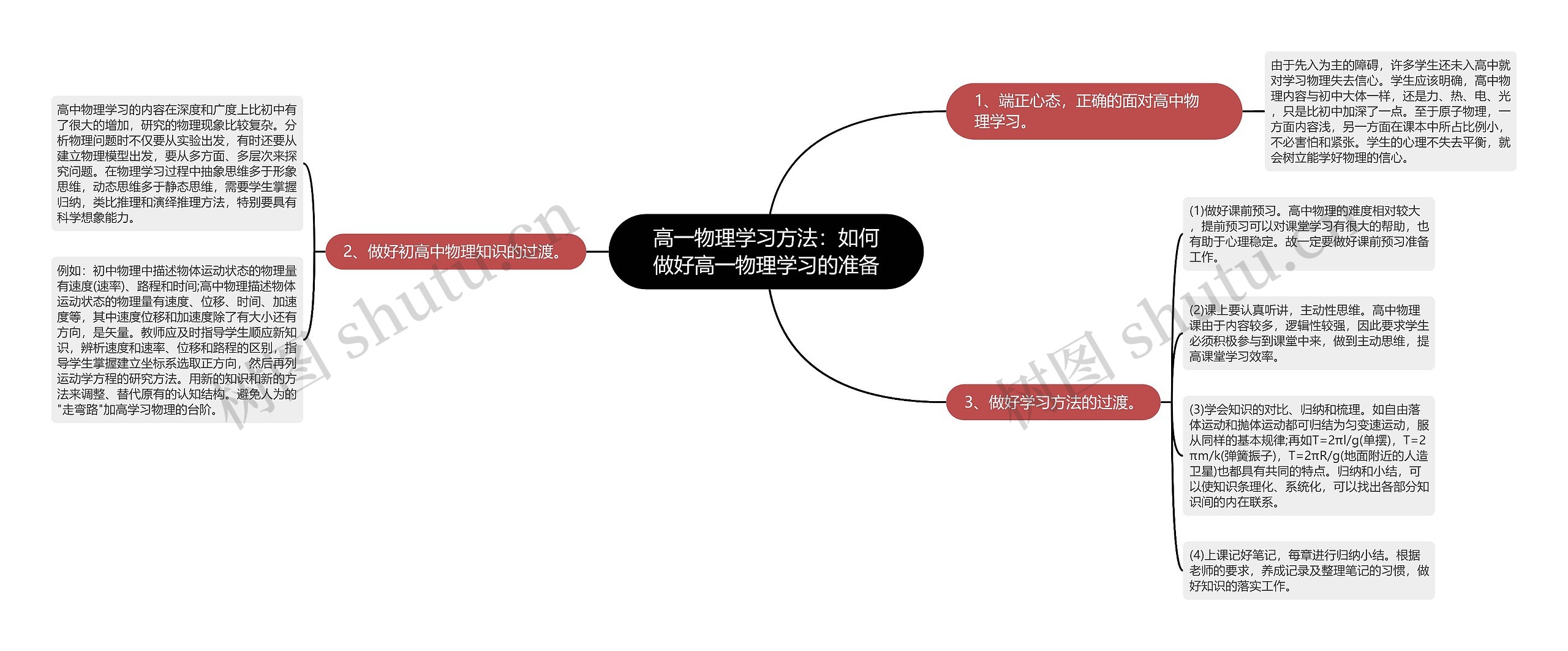 高一物理学习方法：如何做好高一物理学习的准备