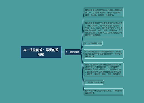 高一生物问答：常见的致癌物