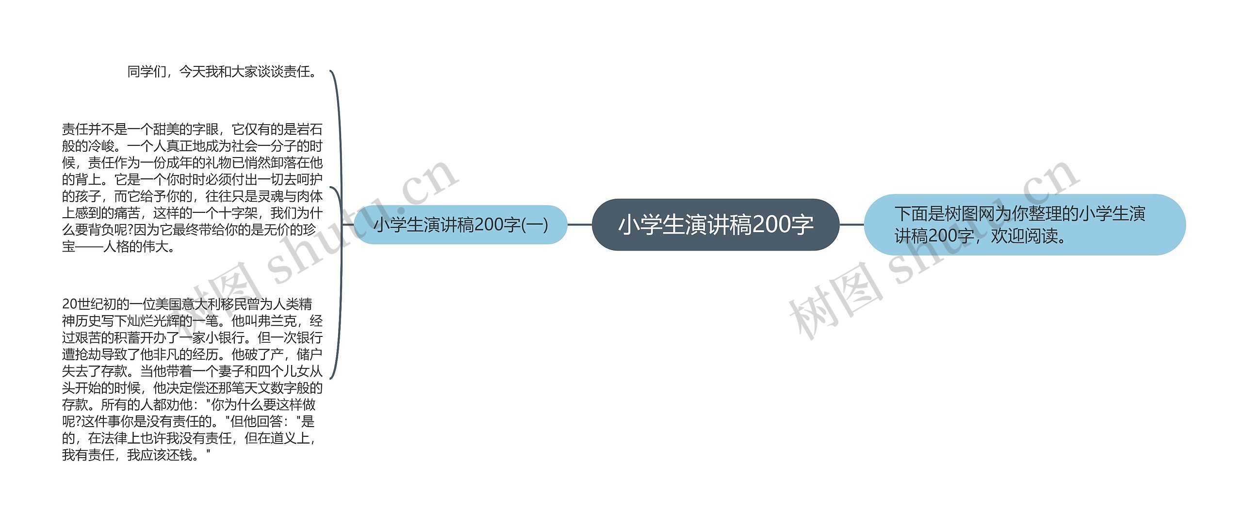 小学生演讲稿200字思维导图