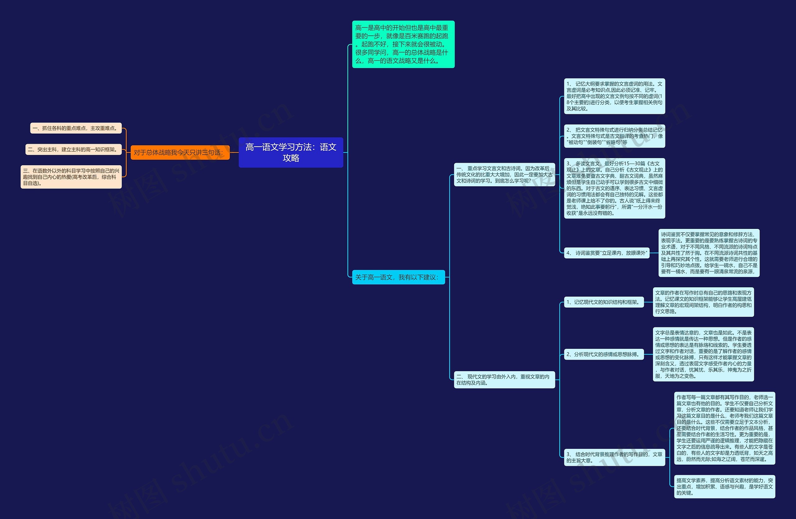 高一语文学习方法：语文攻略思维导图