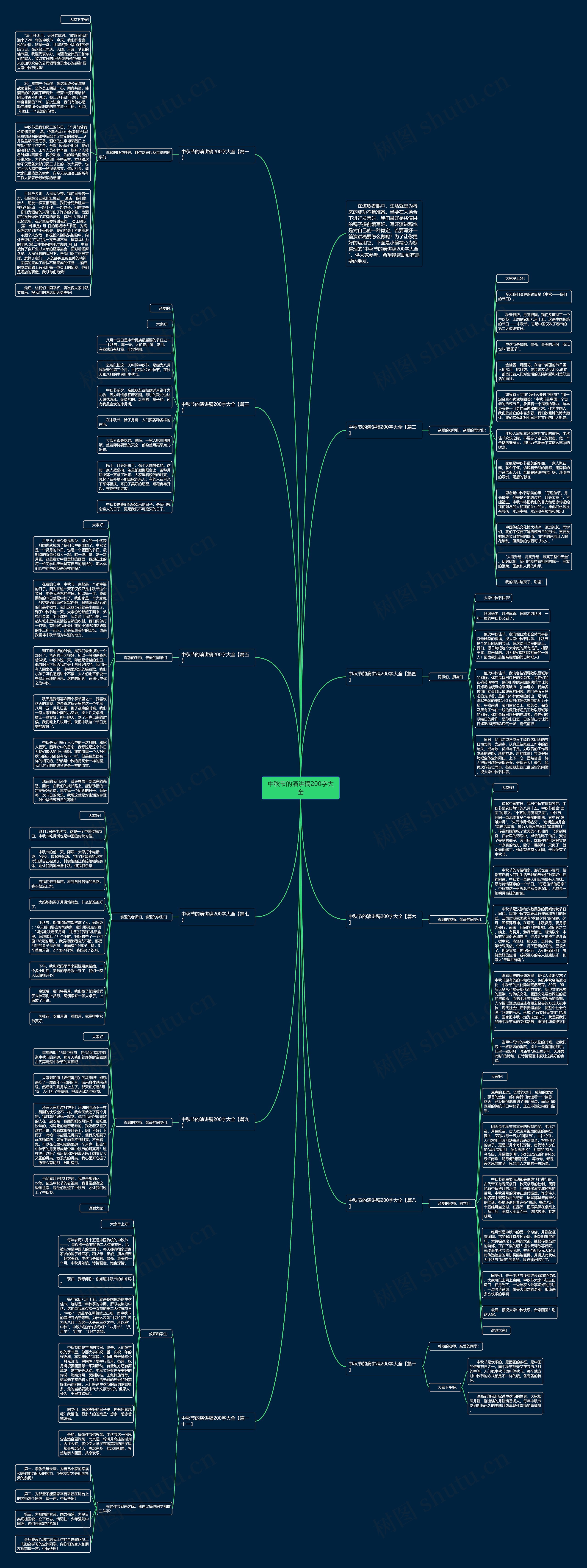 中秋节的演讲稿200字大全思维导图