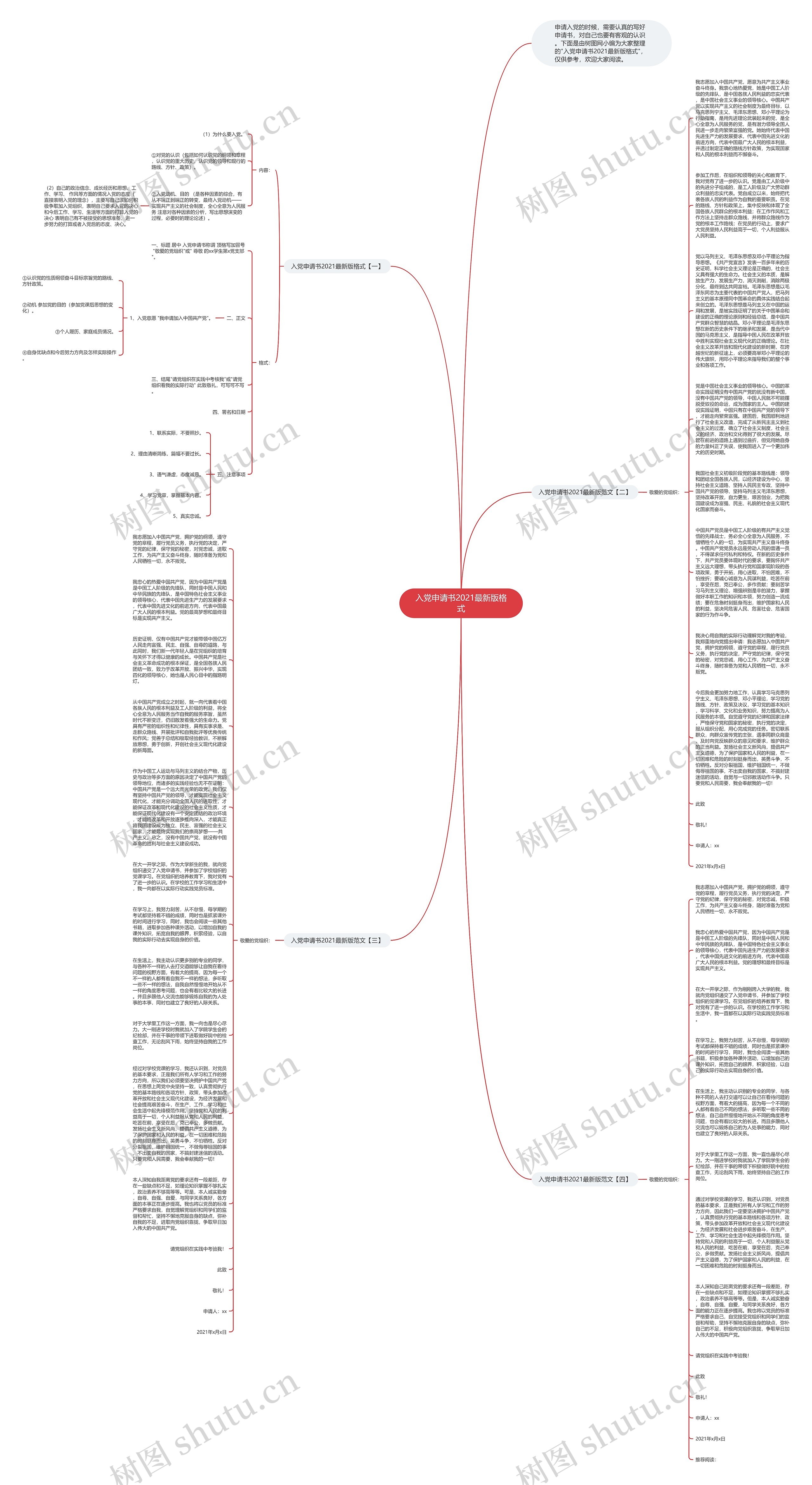 入党申请书2021最新版格式思维导图