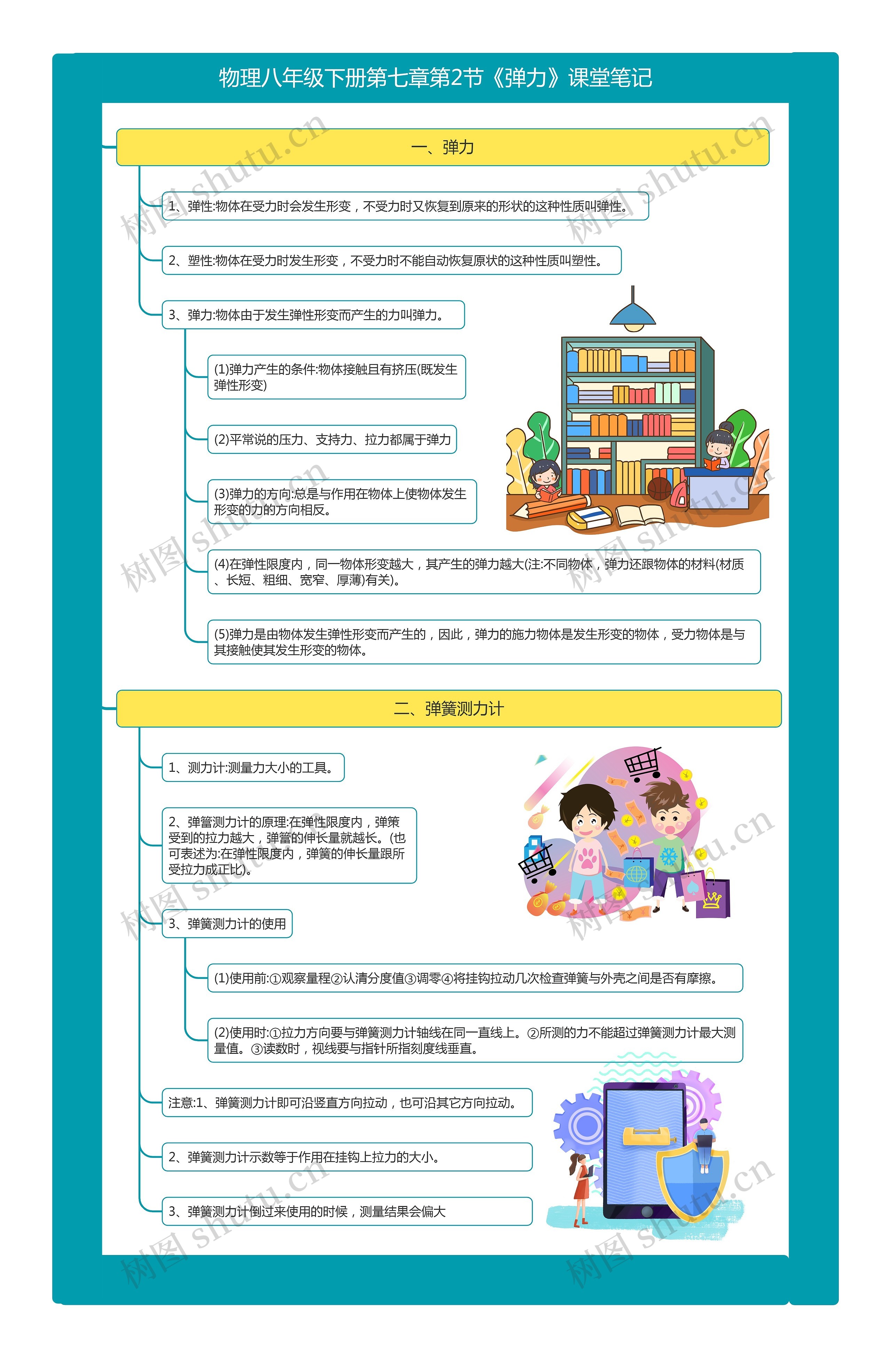 物理八年级下册第七章第2节《弹力》课堂笔记思维导图