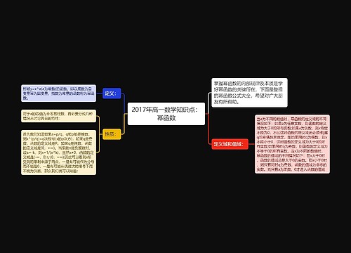 2017年高一数学知识点：幂函数思维导图