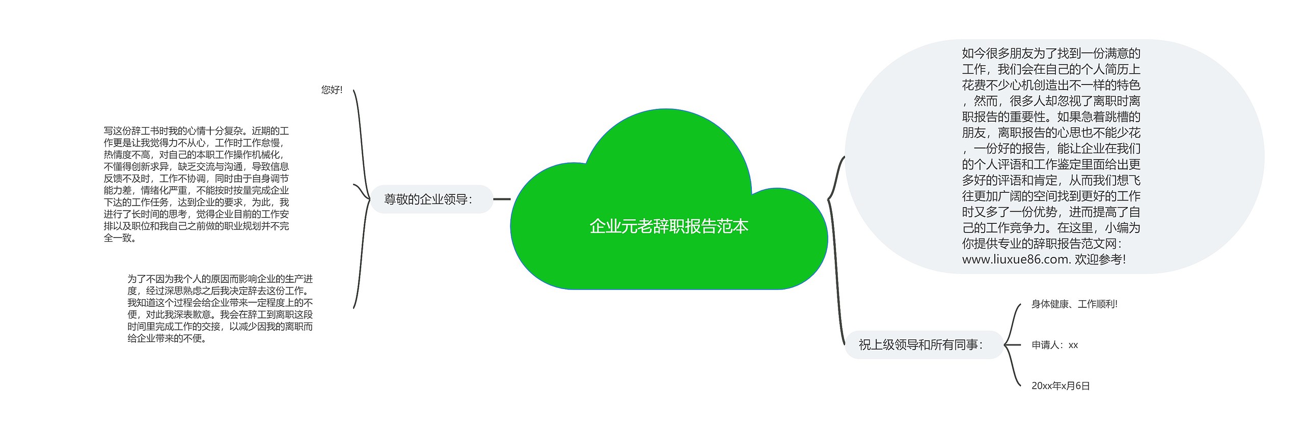 企业元老辞职报告范本