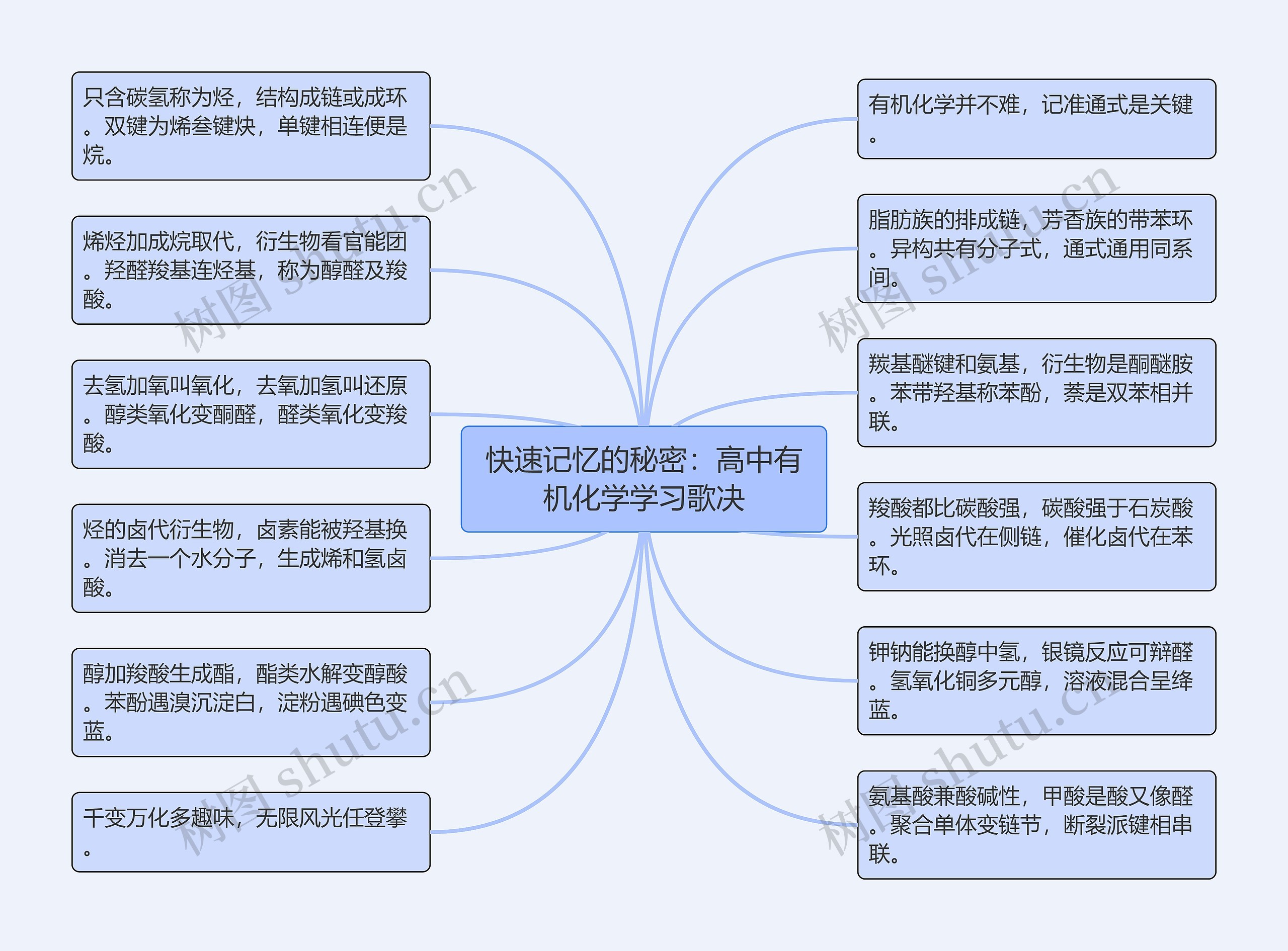 快速记忆的秘密：高中有机化学学习歌决