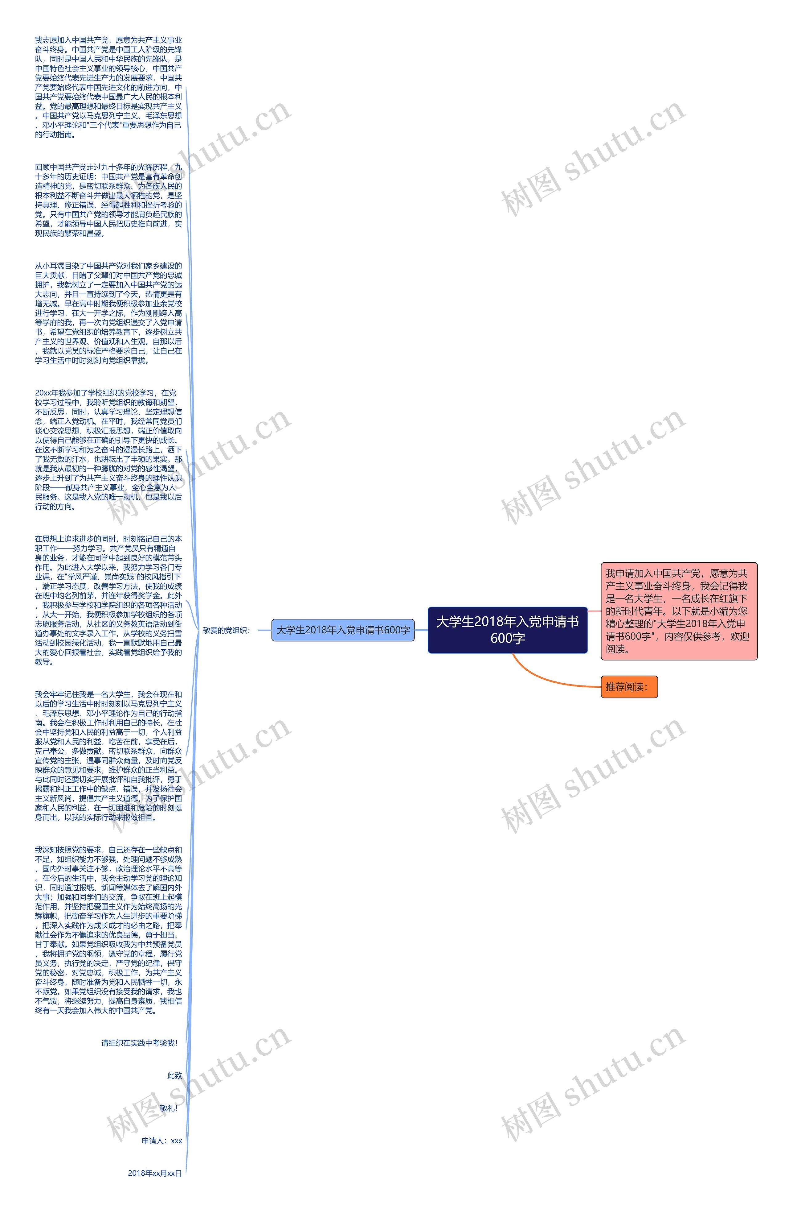 大学生2018年入党申请书600字思维导图