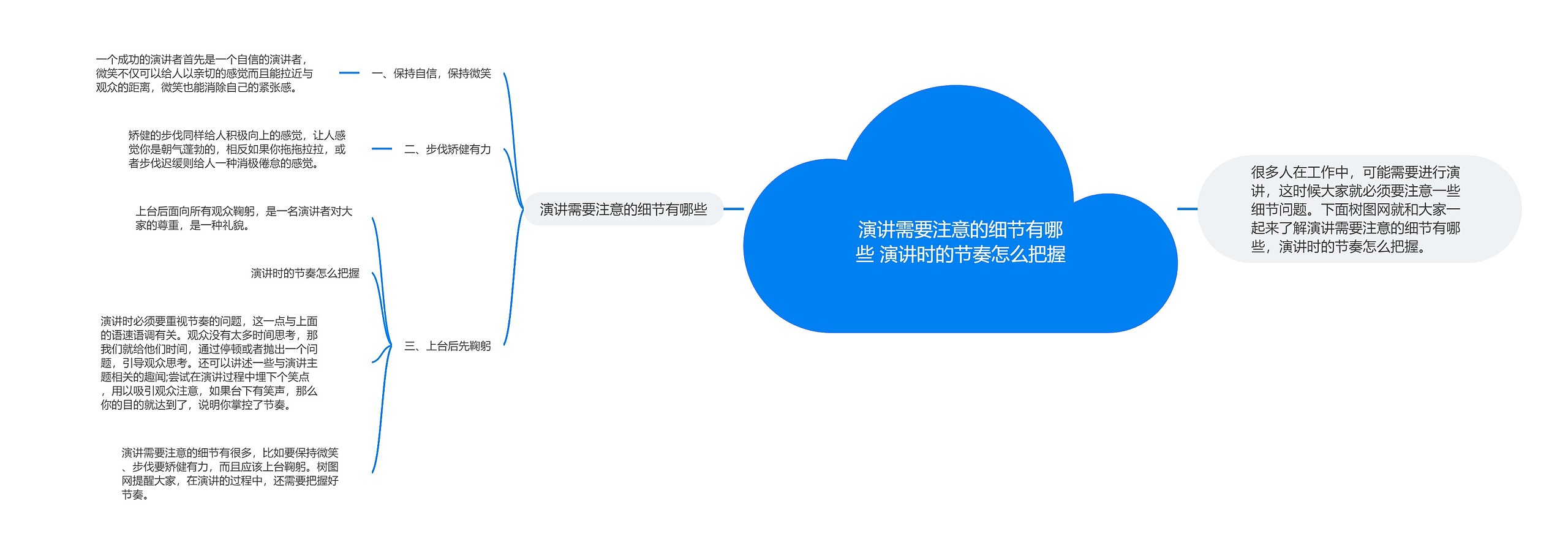 演讲需要注意的细节有哪些 演讲时的节奏怎么把握思维导图