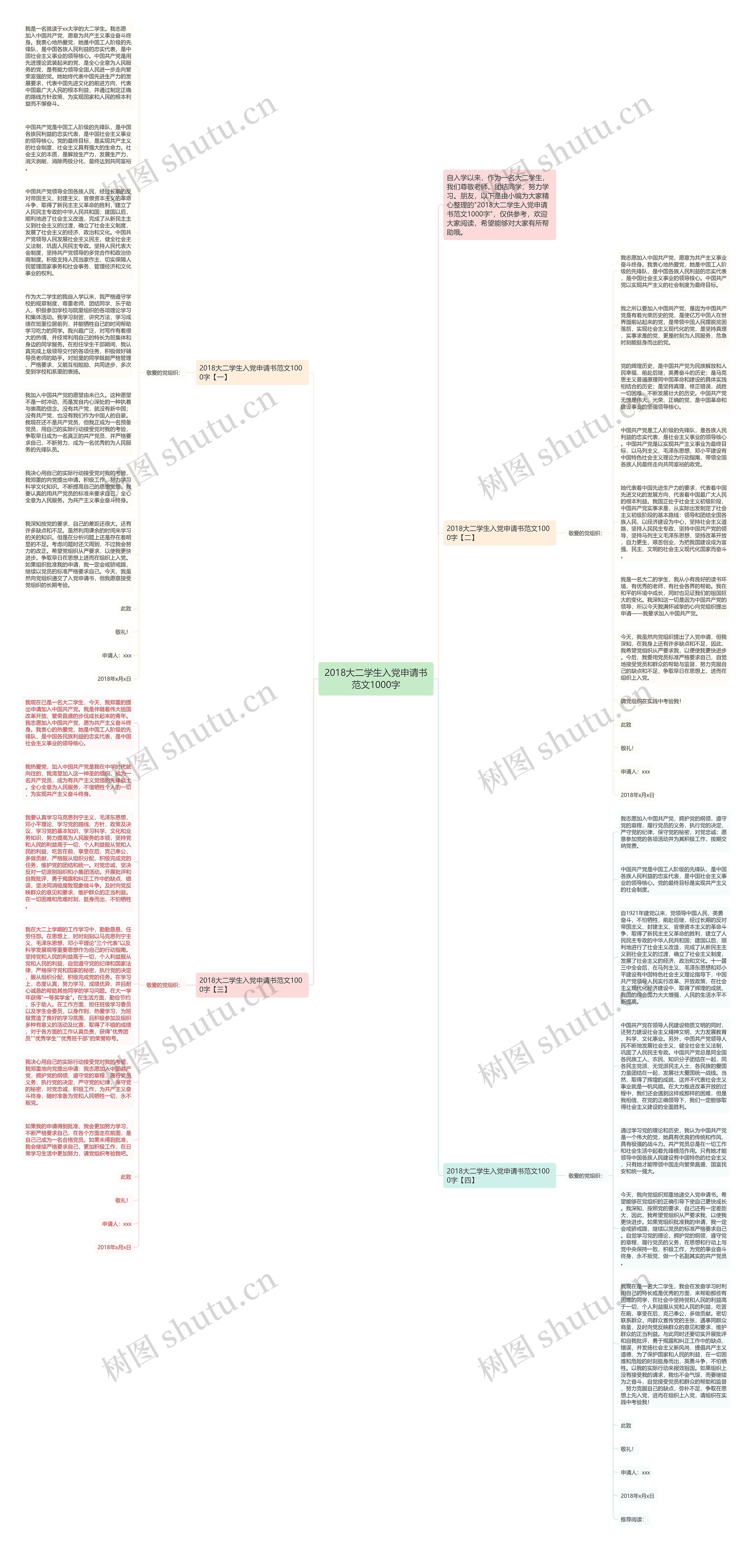 2018大二学生入党申请书范文1000字思维导图