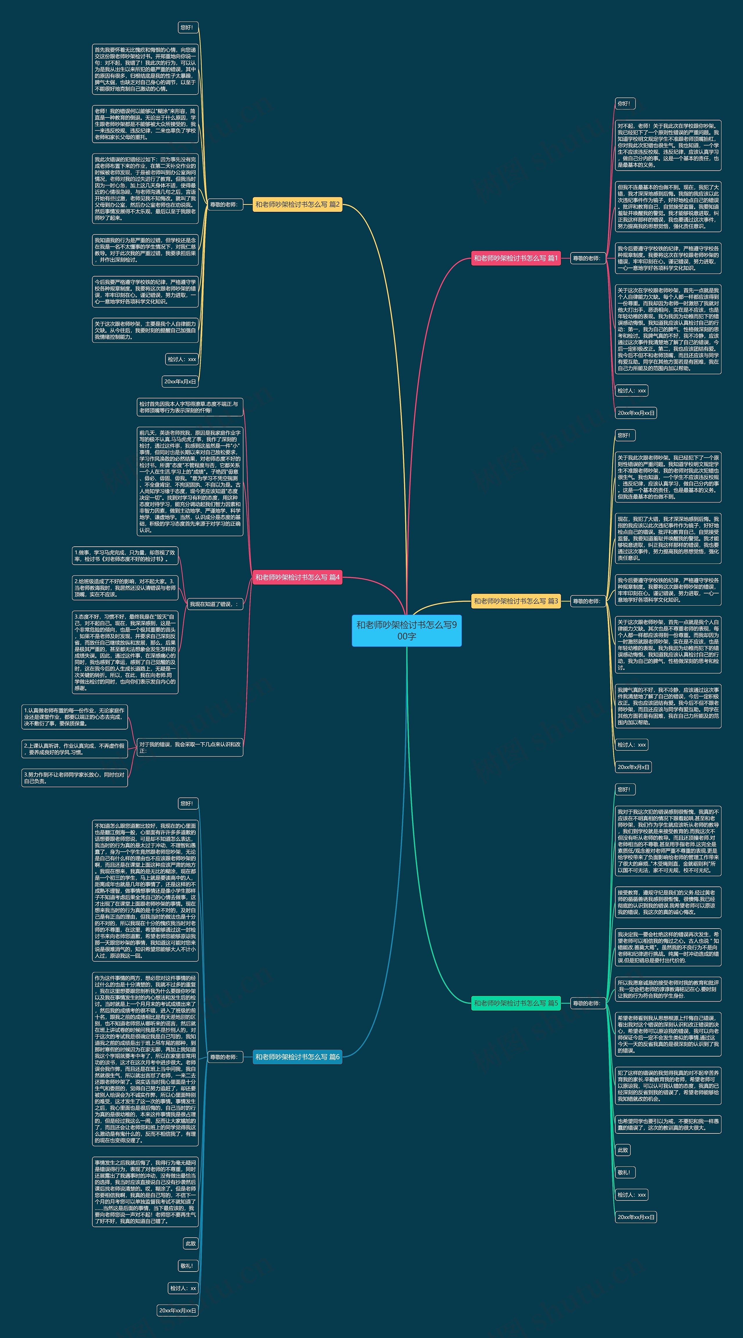 和老师吵架检讨书怎么写900字思维导图