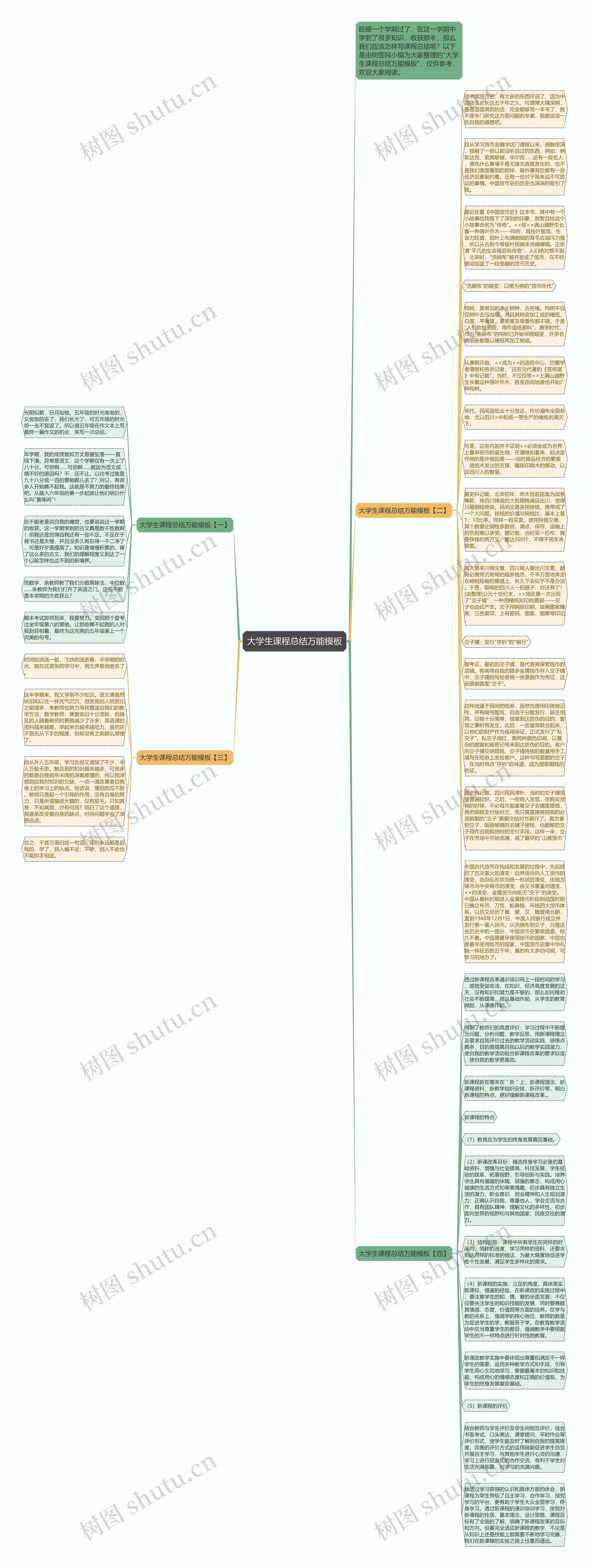 大学生课程总结万能思维导图