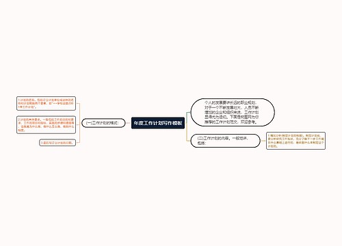 年度工作计划写作模板