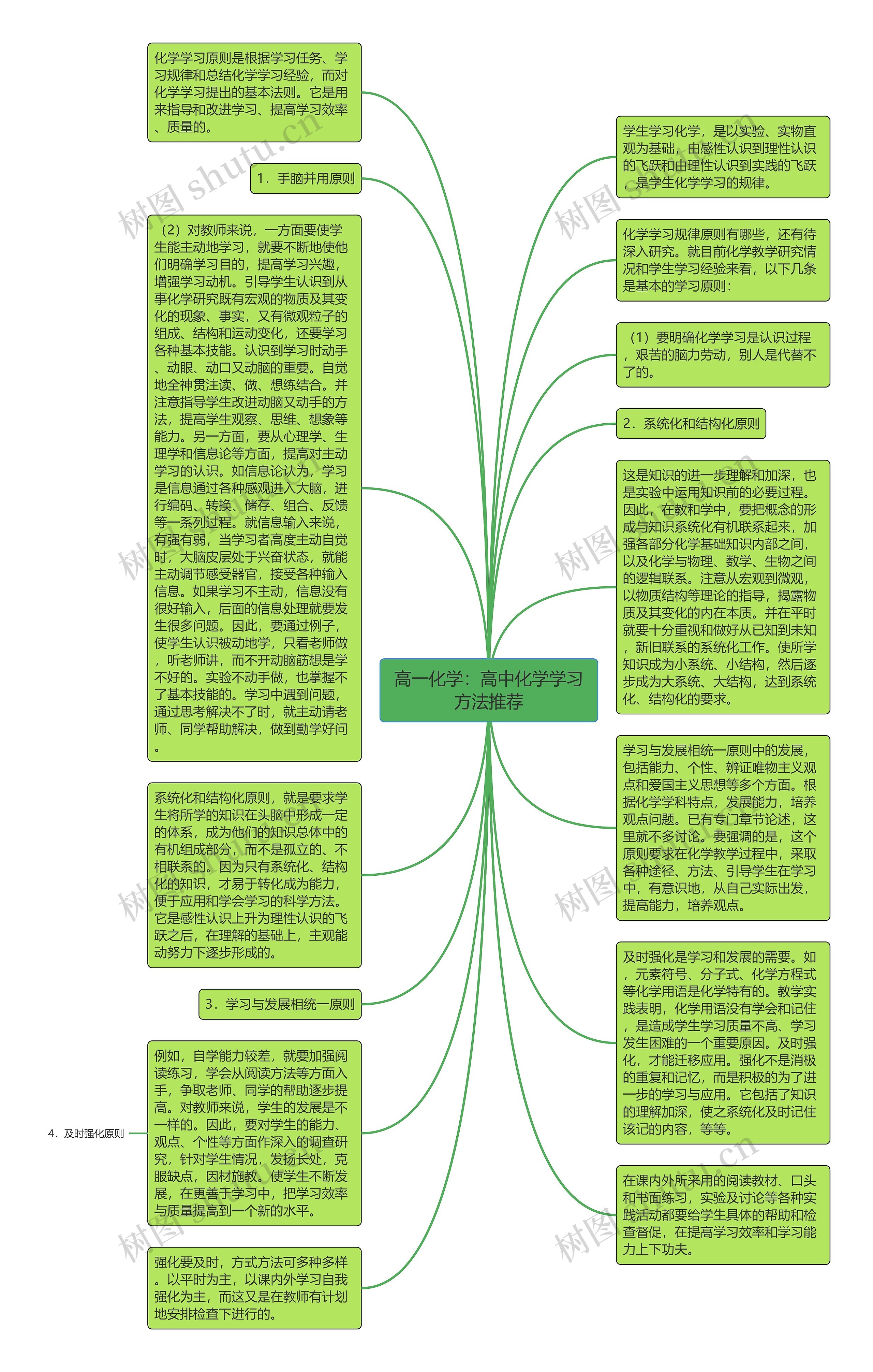 高一化学：高中化学学习方法推荐