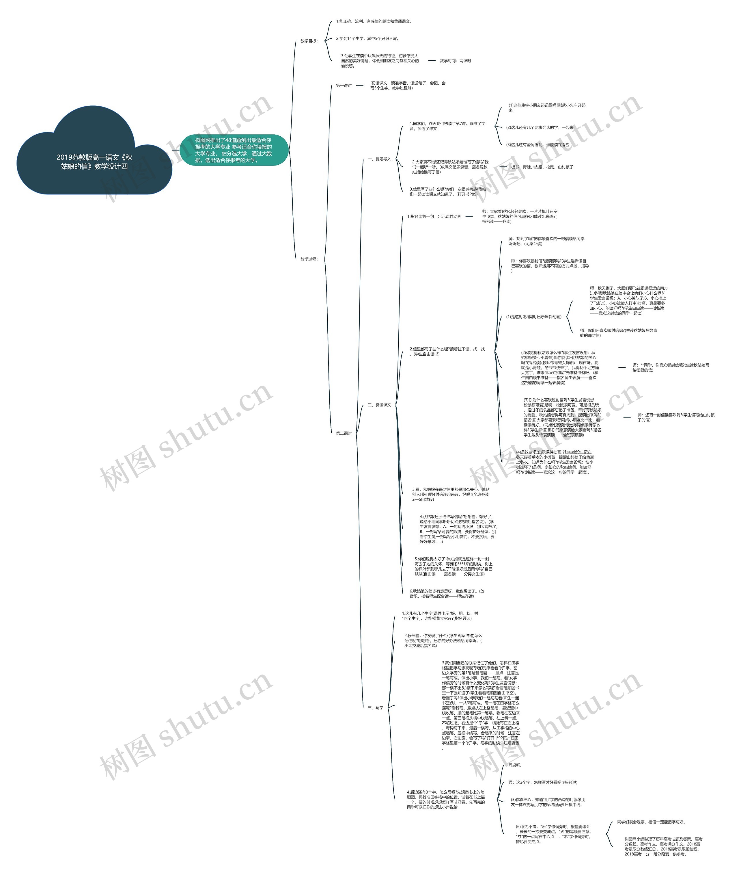 2019苏教版高一语文《秋姑娘的信》教学设计四思维导图