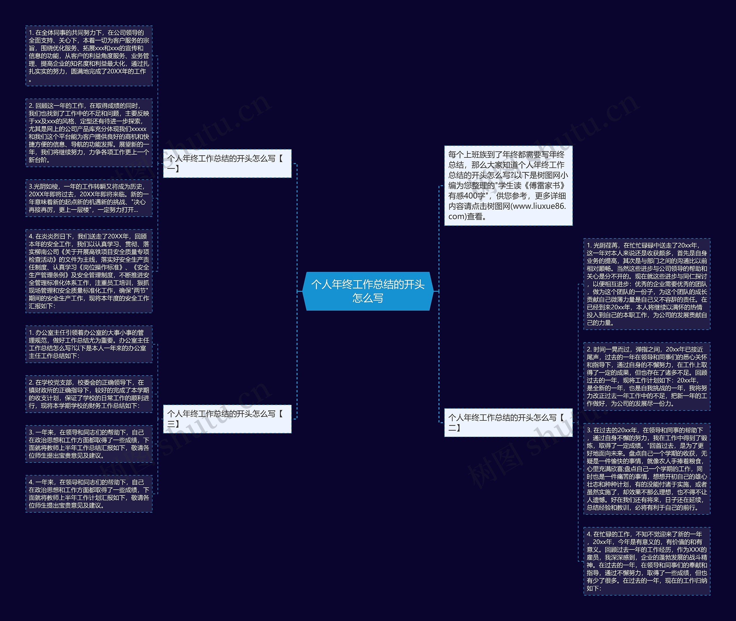 个人年终工作总结的开头怎么写思维导图
