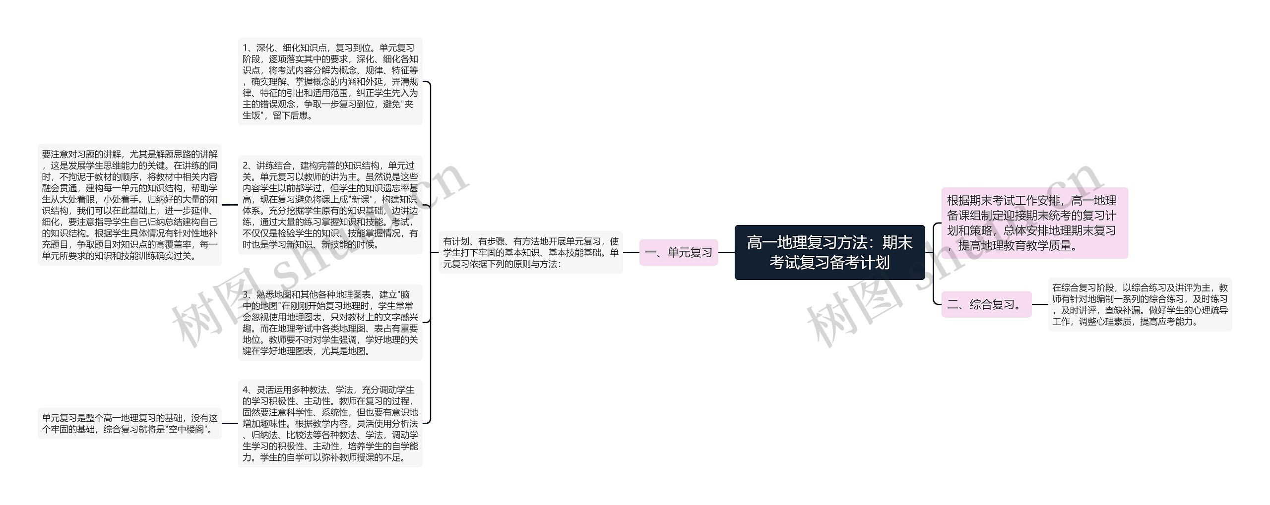 高一地理复习方法：期末考试复习备考计划