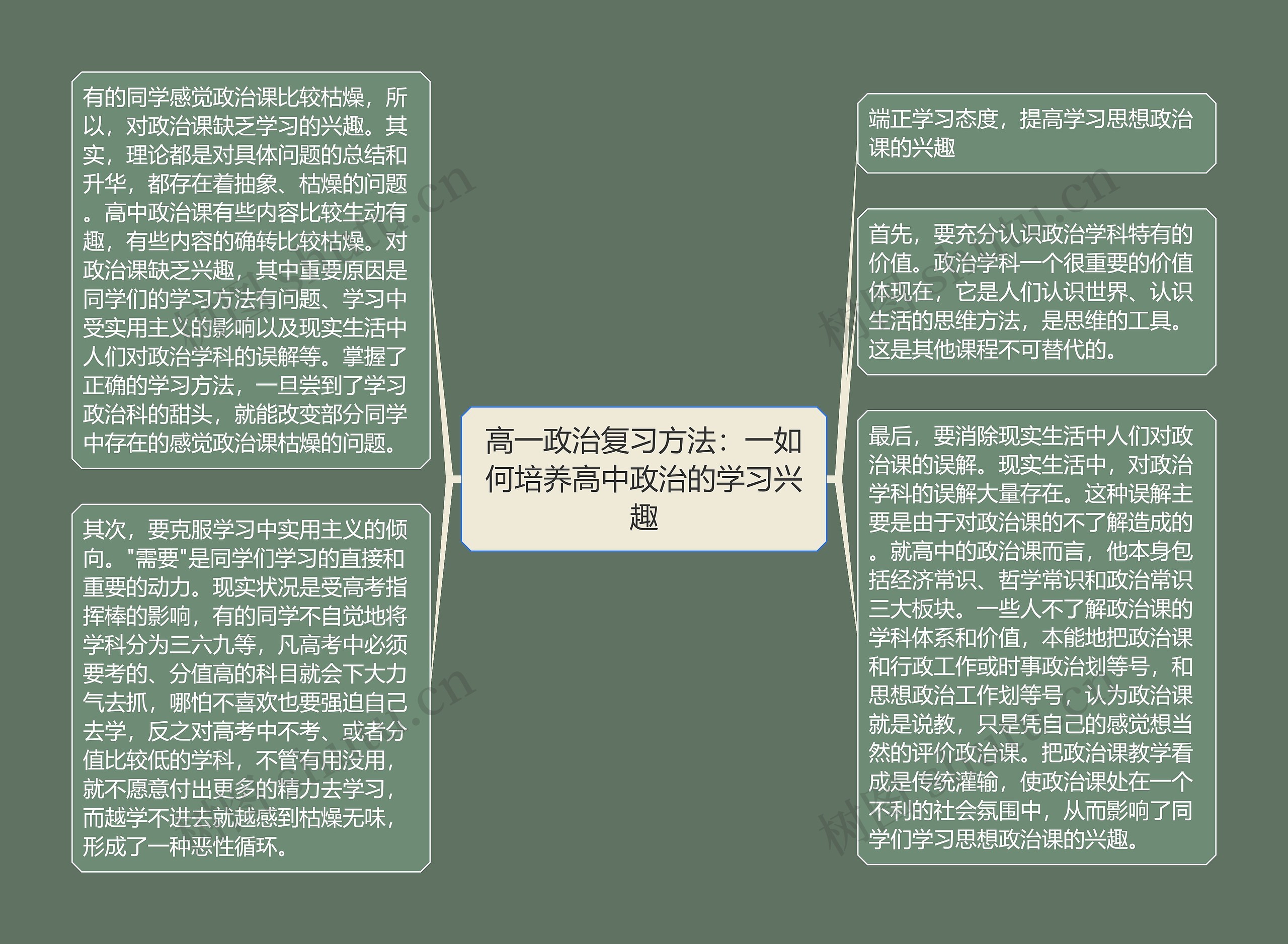 高一政治复习方法：一如何培养高中政治的学习兴趣